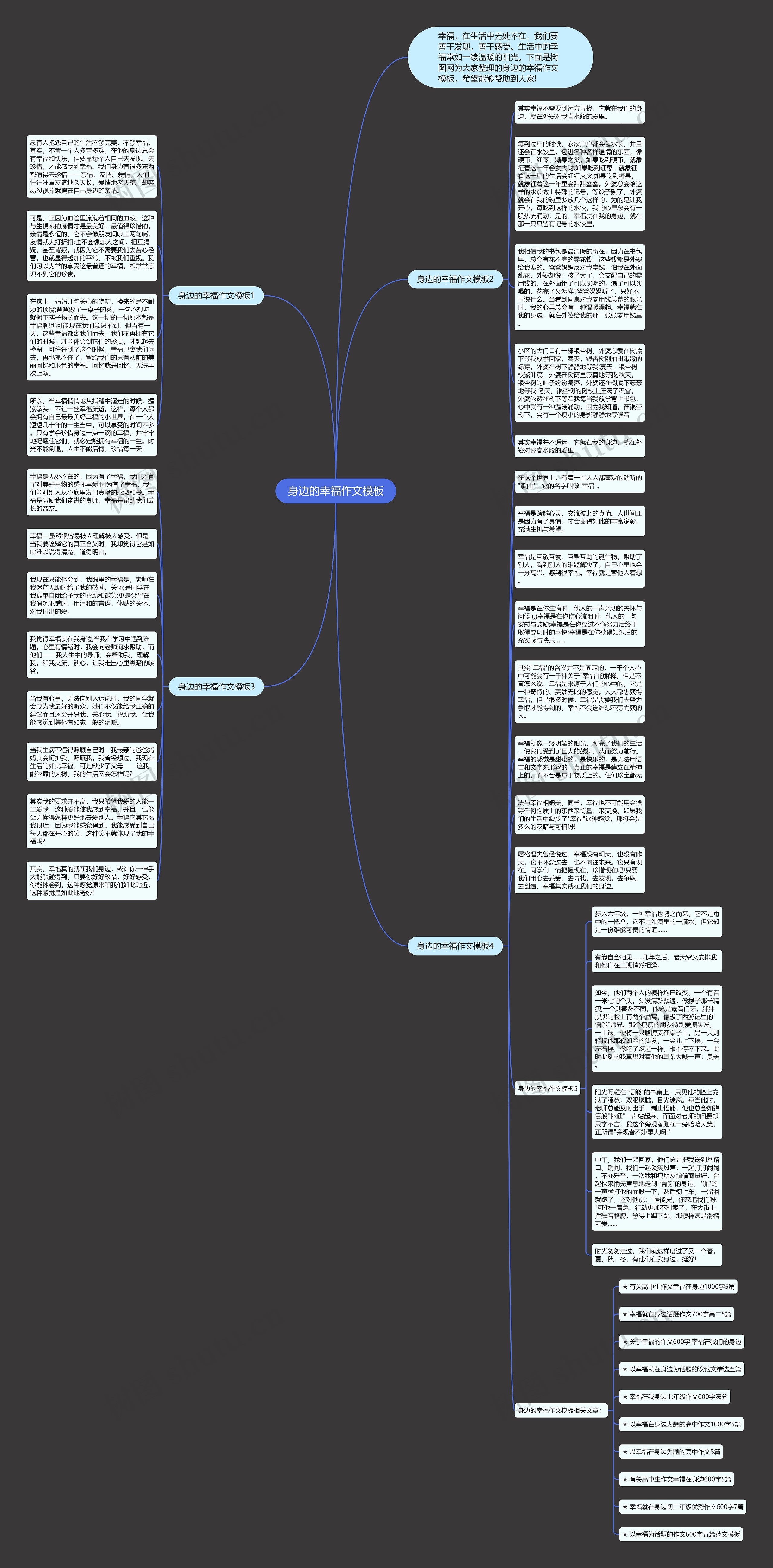 身边的幸福作文思维导图