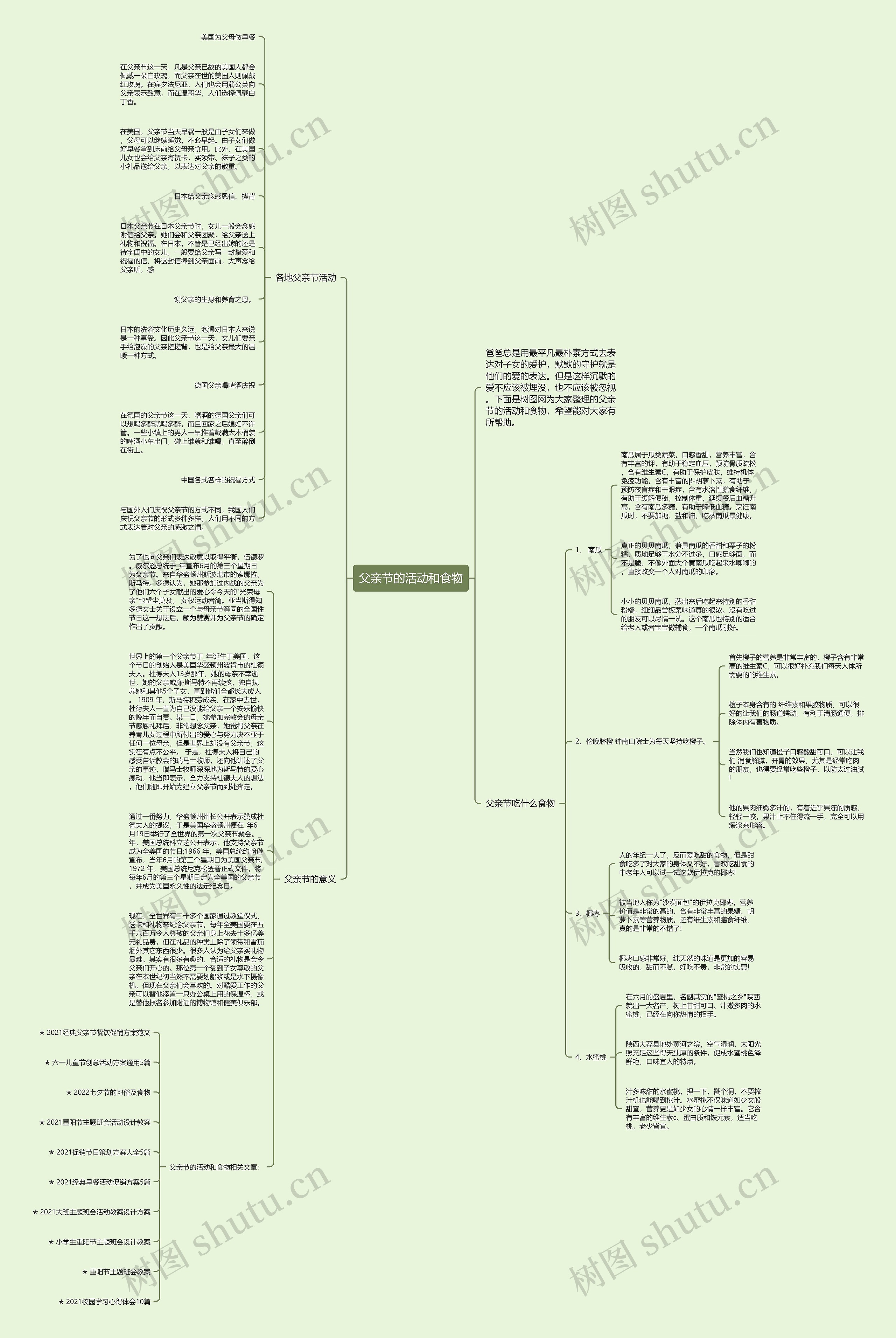 父亲节的活动和食物思维导图