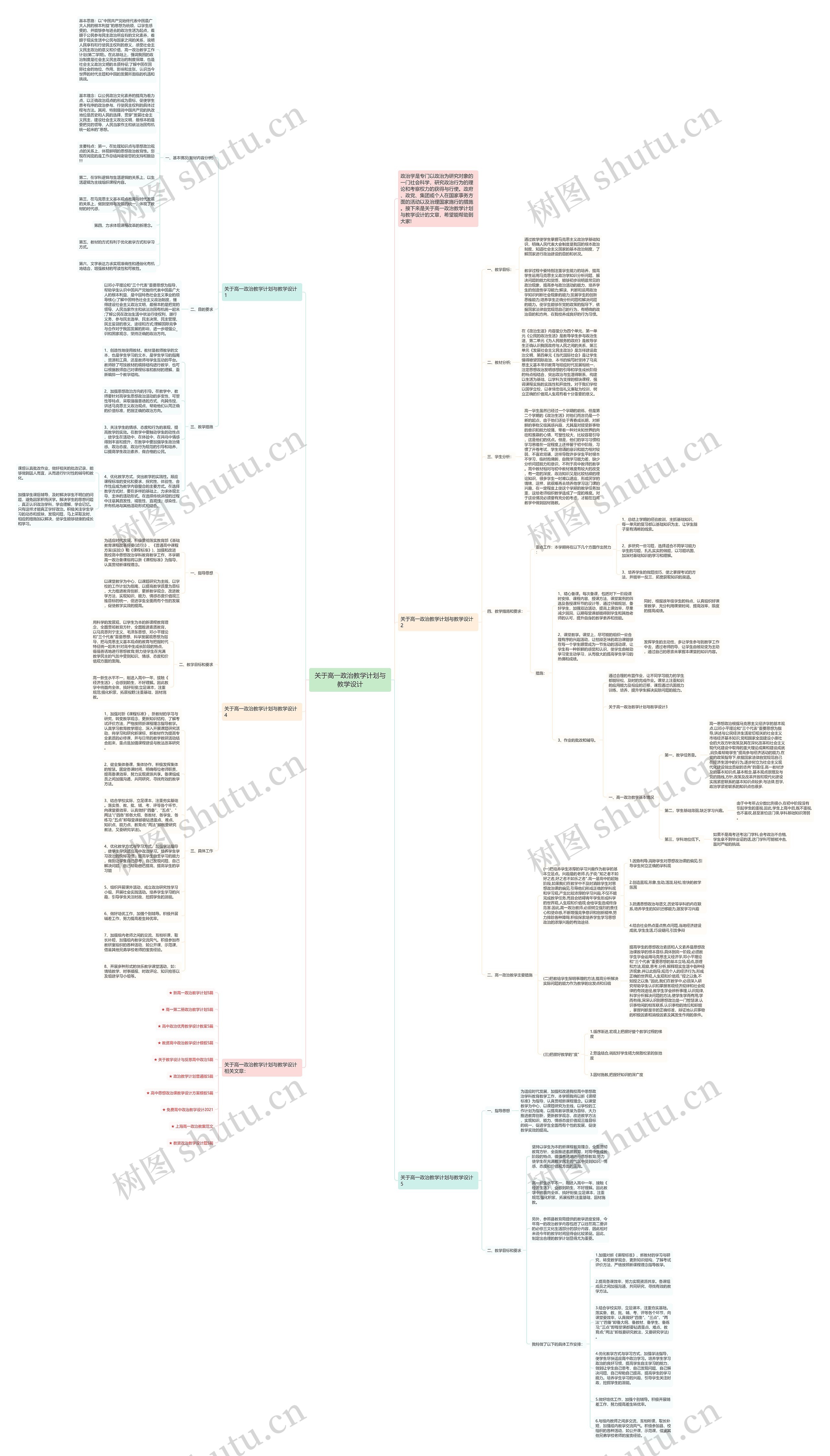 关于高一政治教学计划与教学设计思维导图