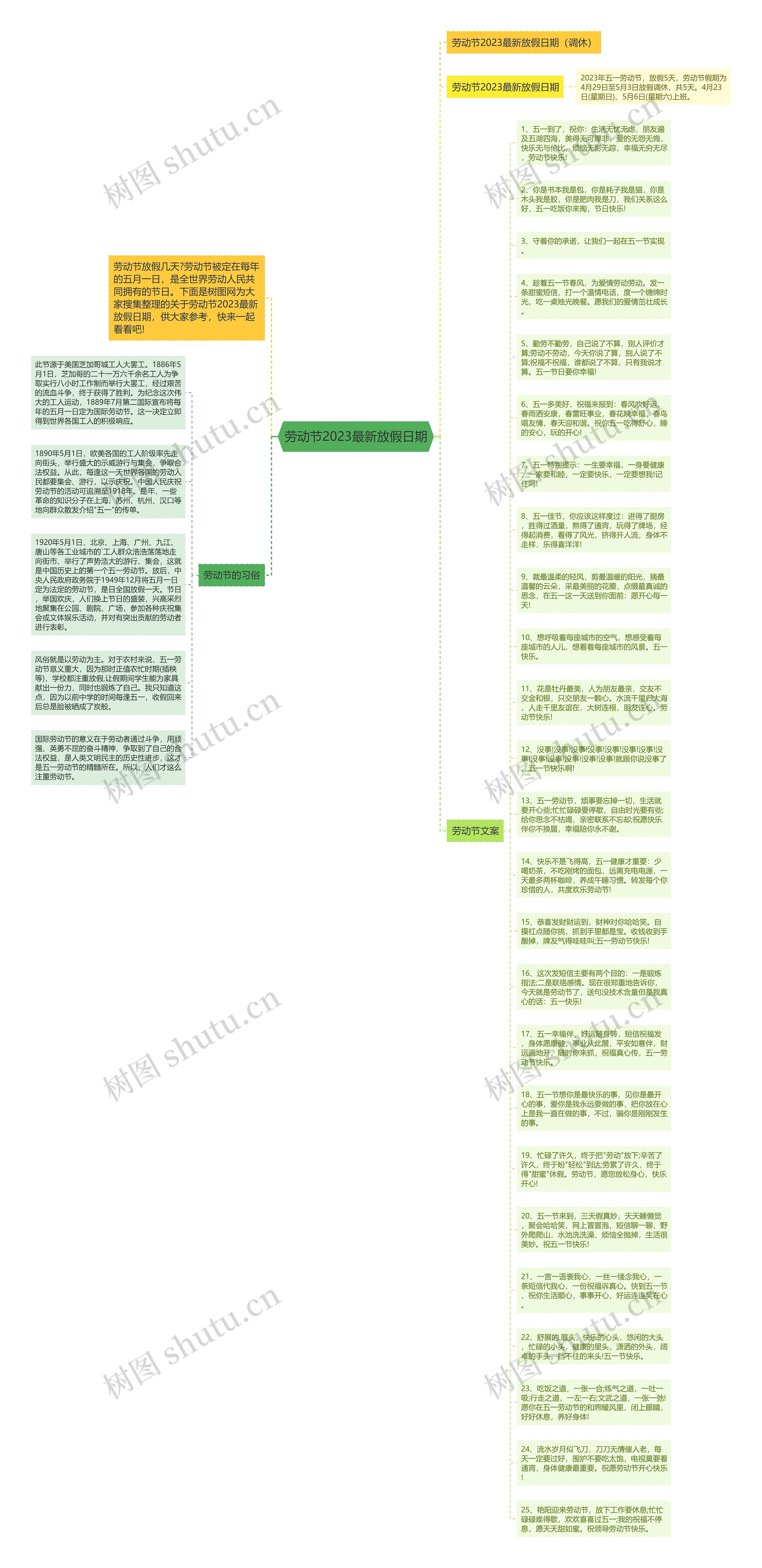 劳动节2023最新放假日期思维导图