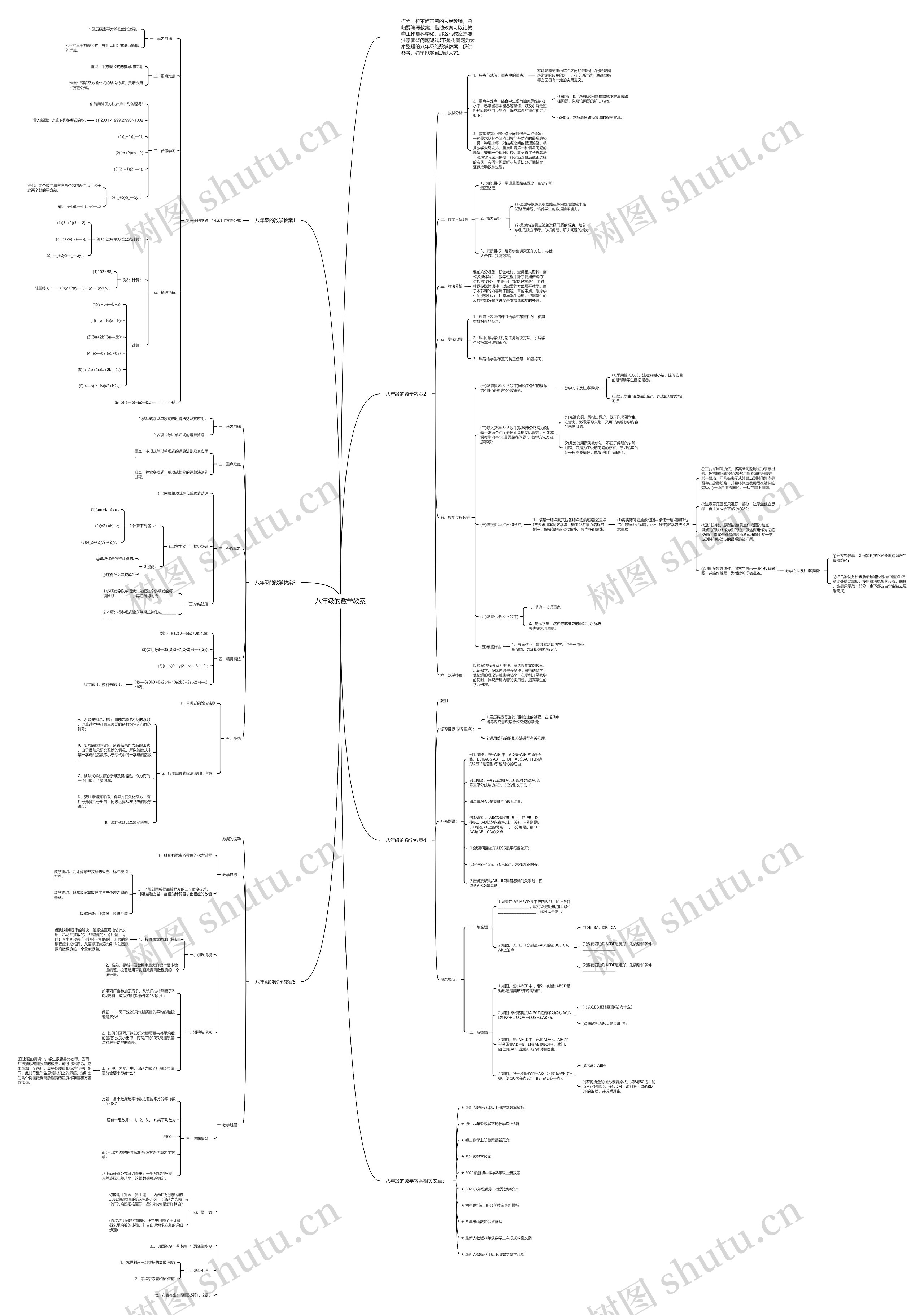八年级的数学教案思维导图