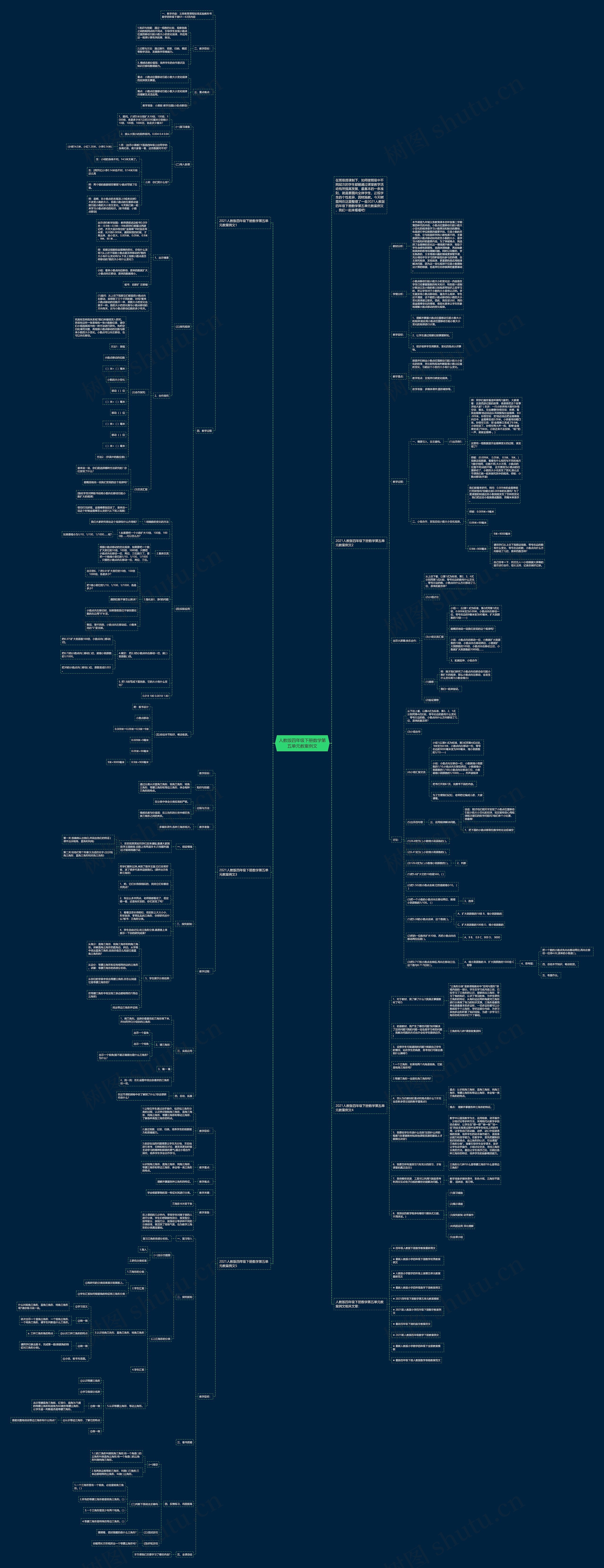 人教版四年级下册数学第五单元教案例文思维导图