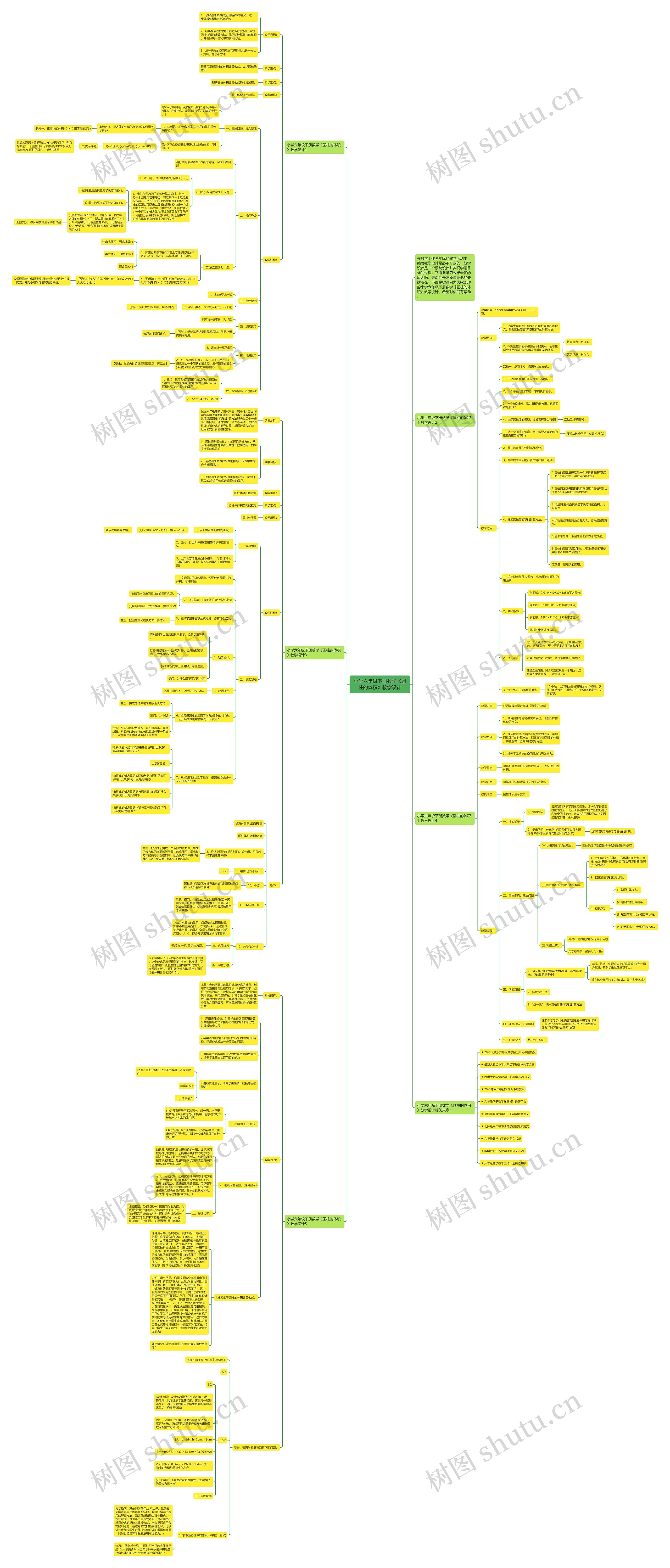小学六年级下册数学《圆柱的体积》教学设计思维导图高清图 小学六年级下册数学《圆柱的体积》教学设计思维导图