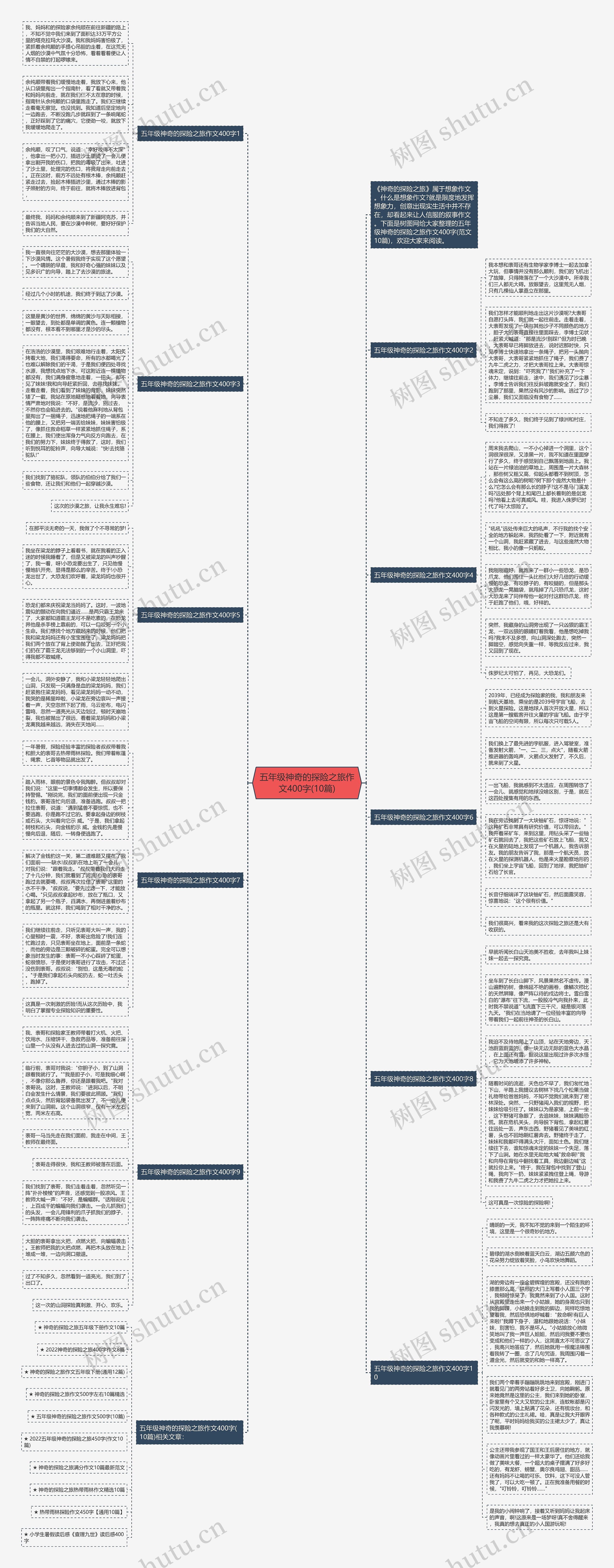 五年级神奇的探险之旅作文400字(10篇)思维导图