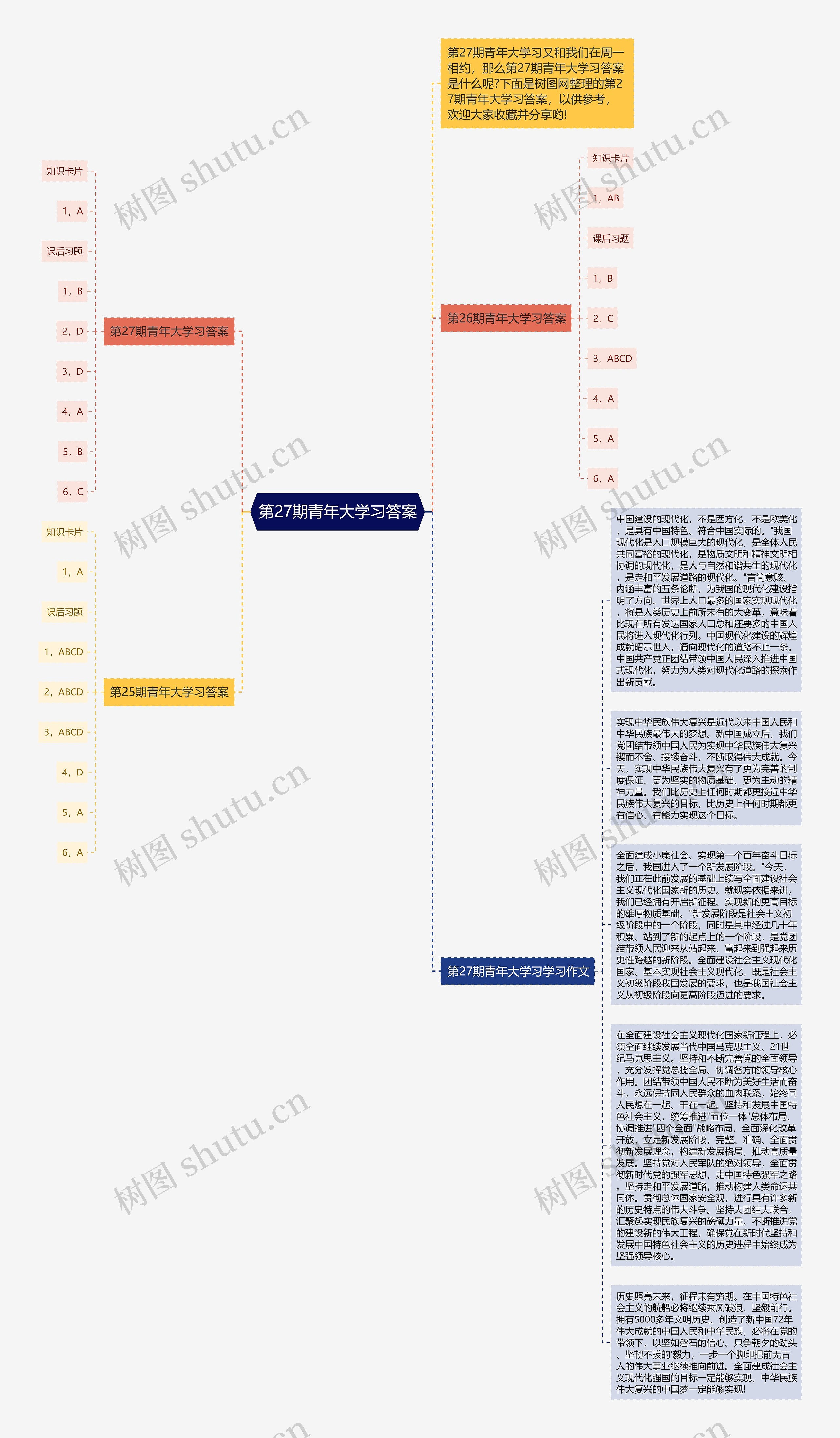 第27期青年大学习答案思维导图