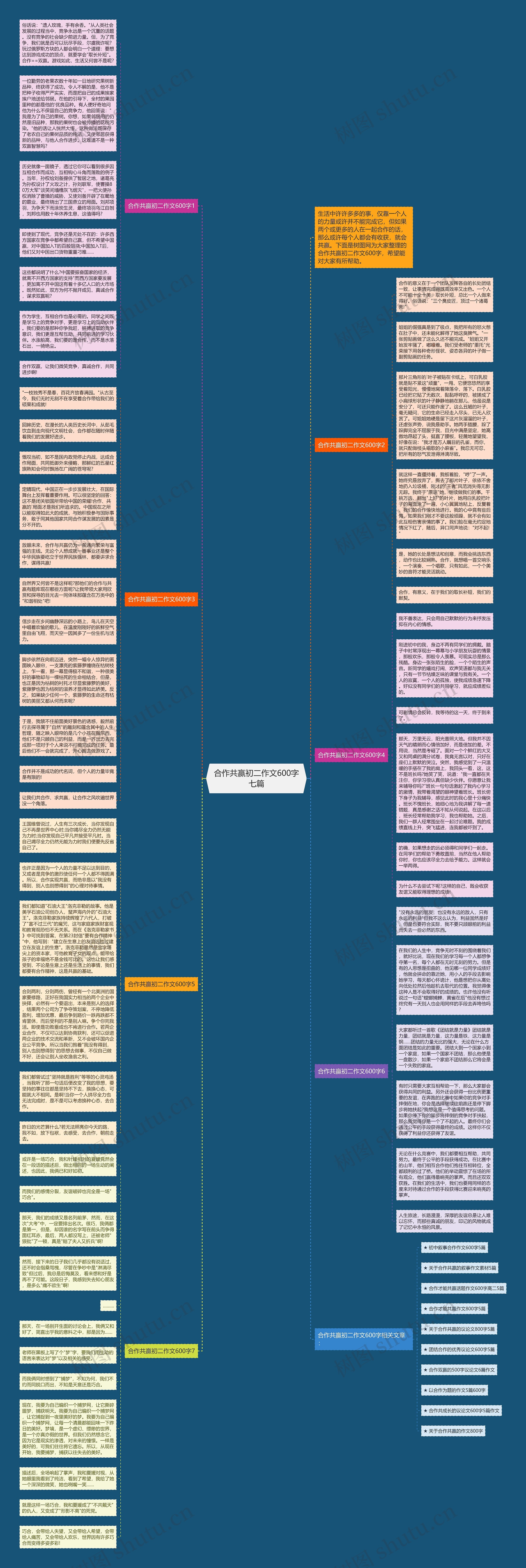 合作共赢初二作文600字七篇思维导图