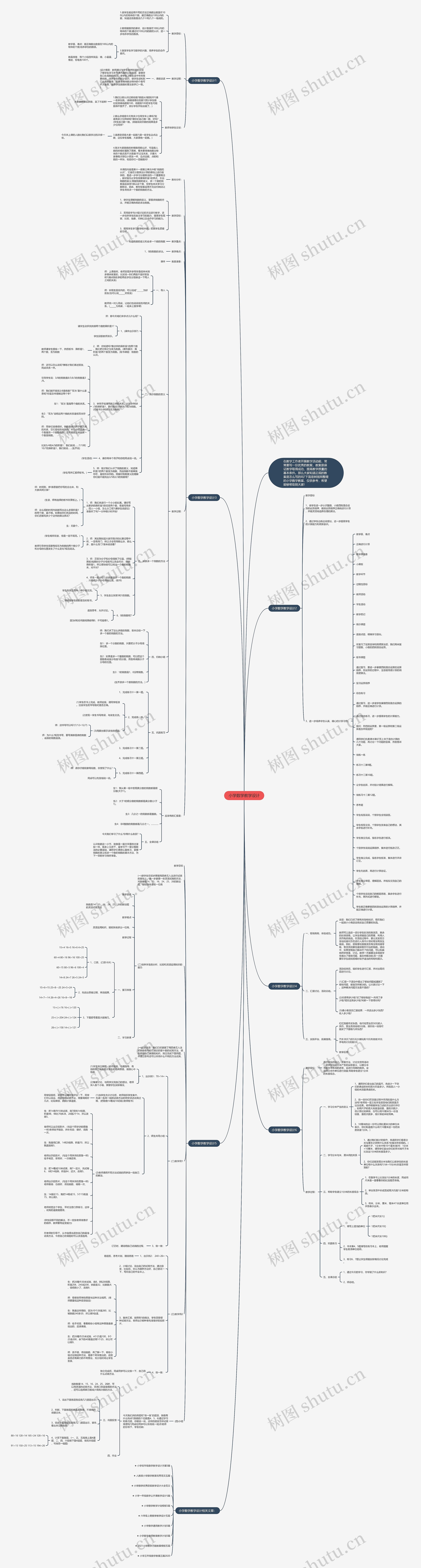 小学数学教学设计思维导图