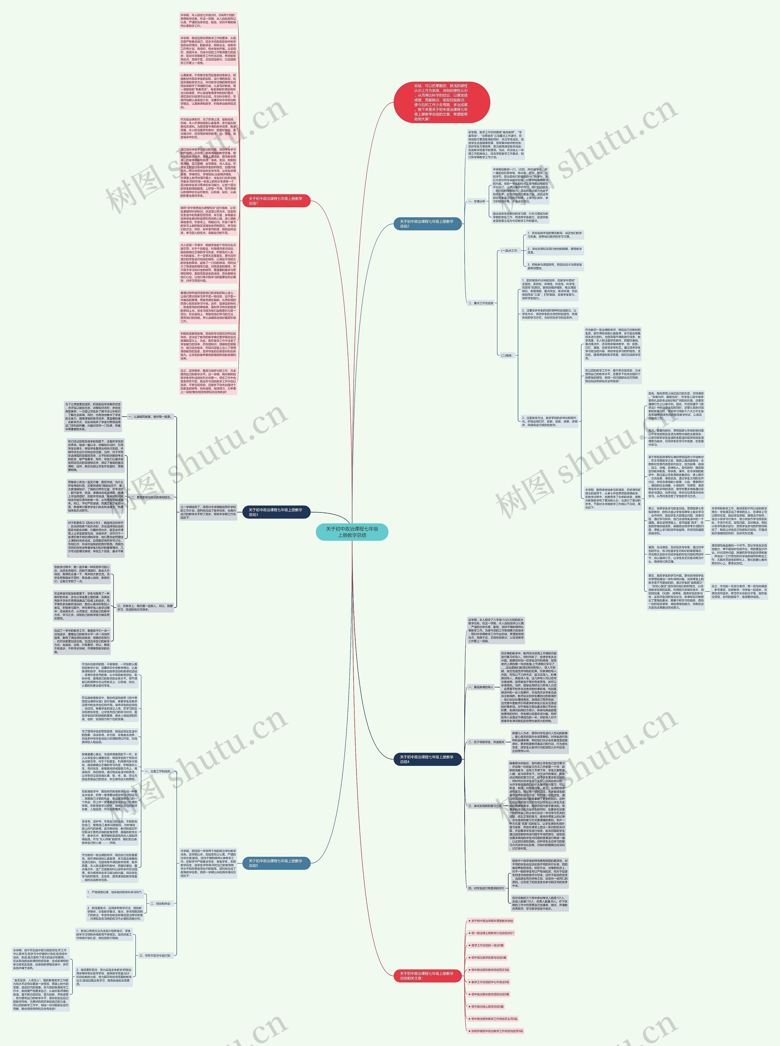 关于初中政治课程七年级上册教学总结思维导图