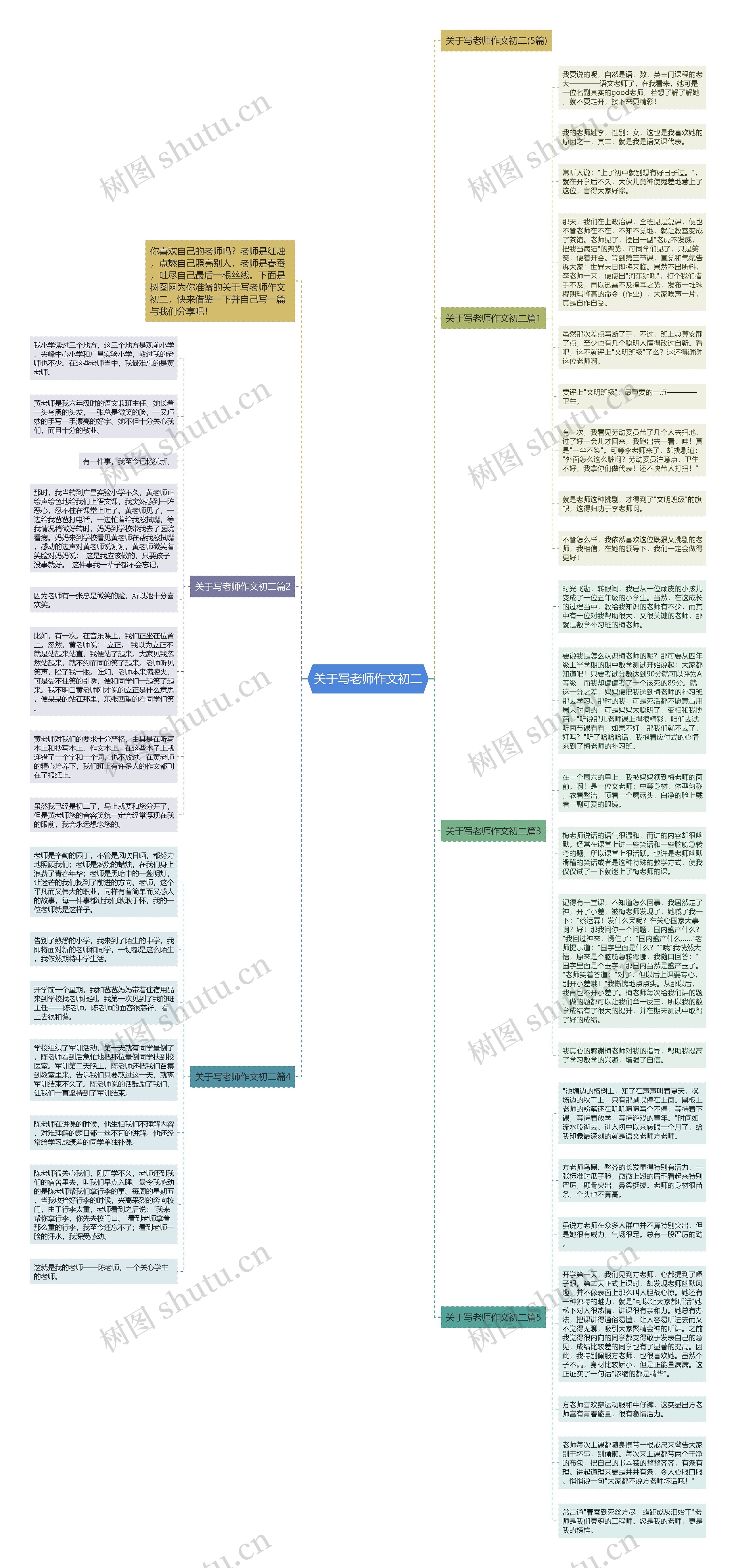 关于写老师作文初二思维导图