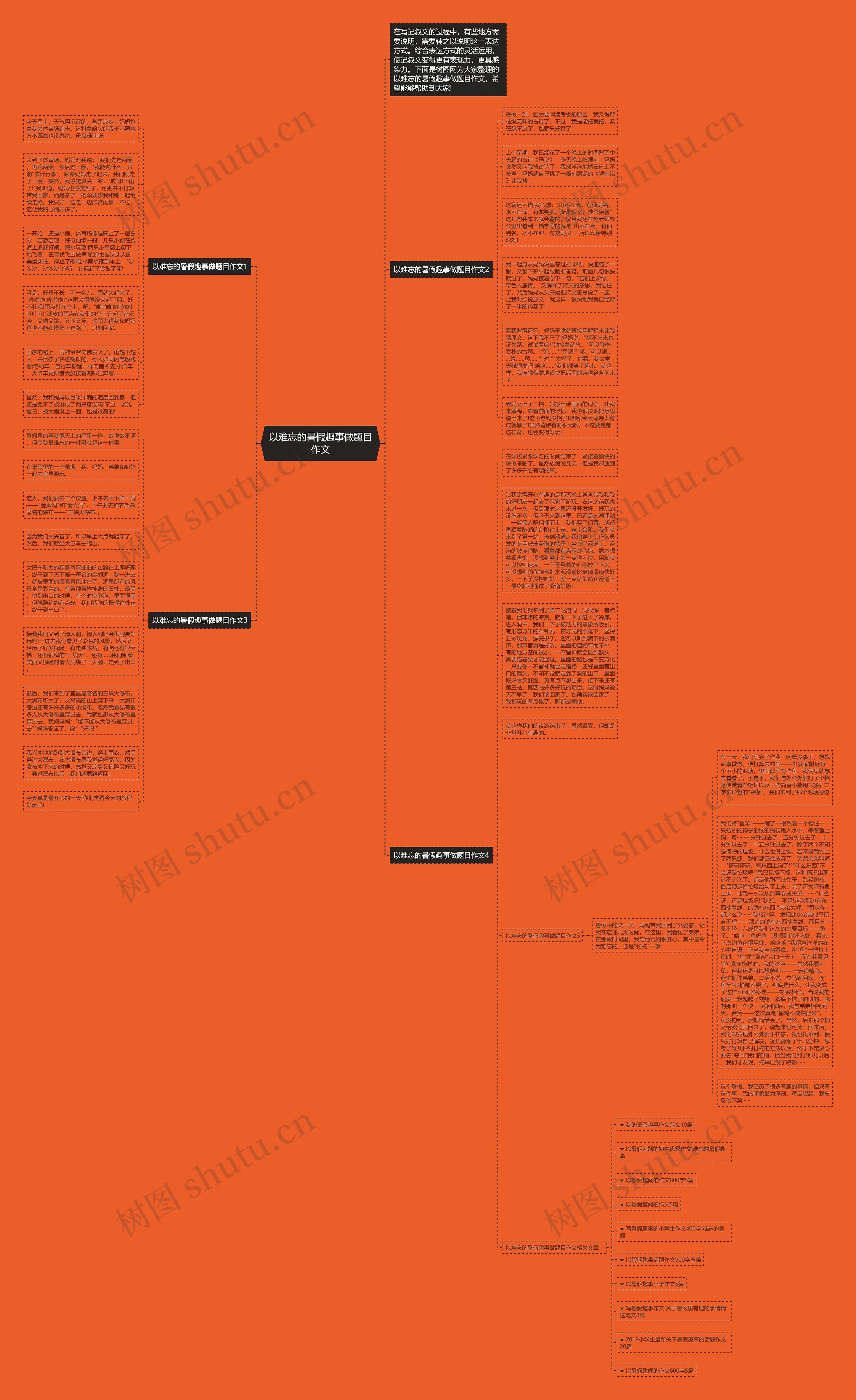 以难忘的暑假趣事做题目作文思维导图