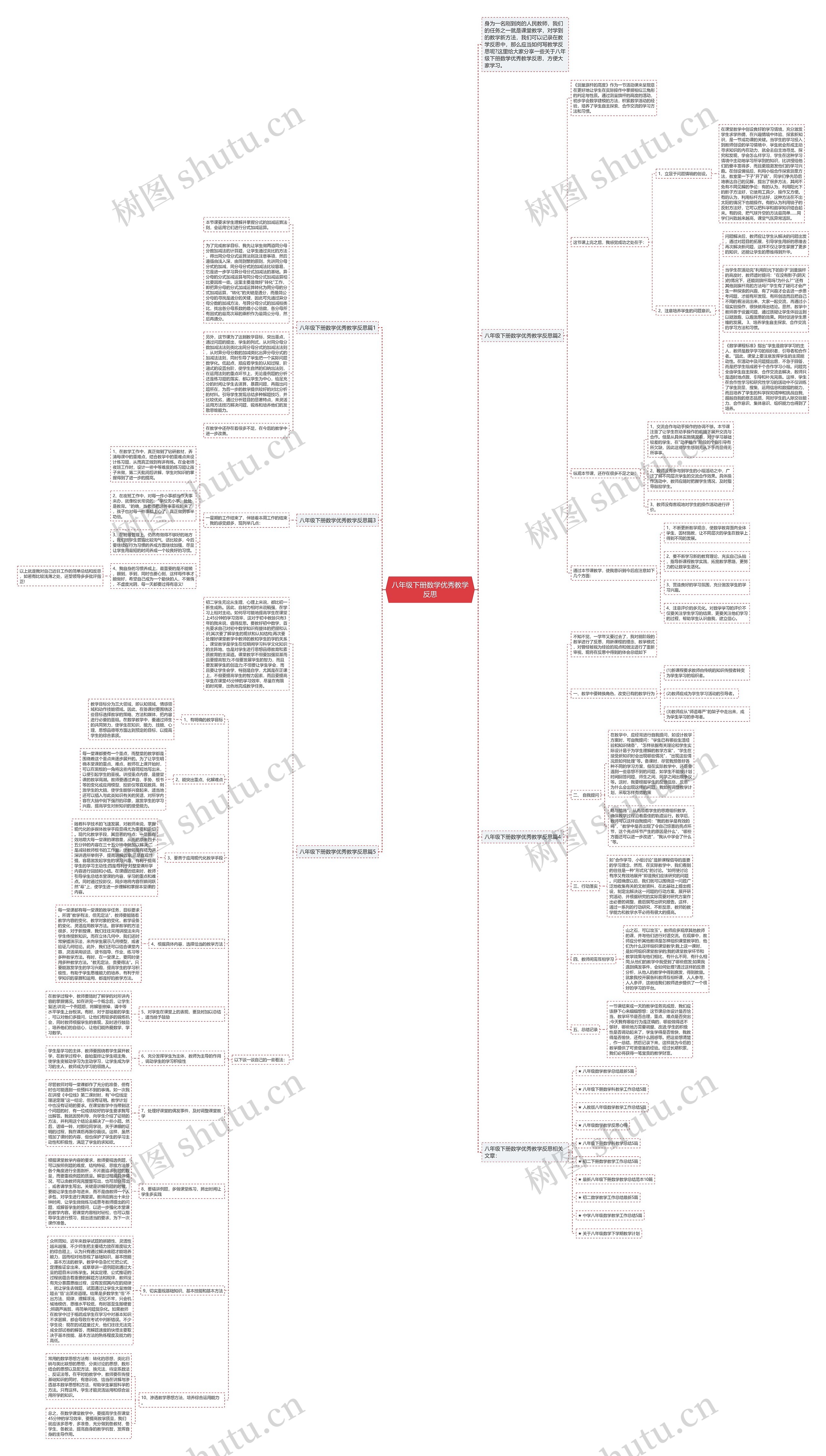 八年级下册数学优秀教学反思思维导图