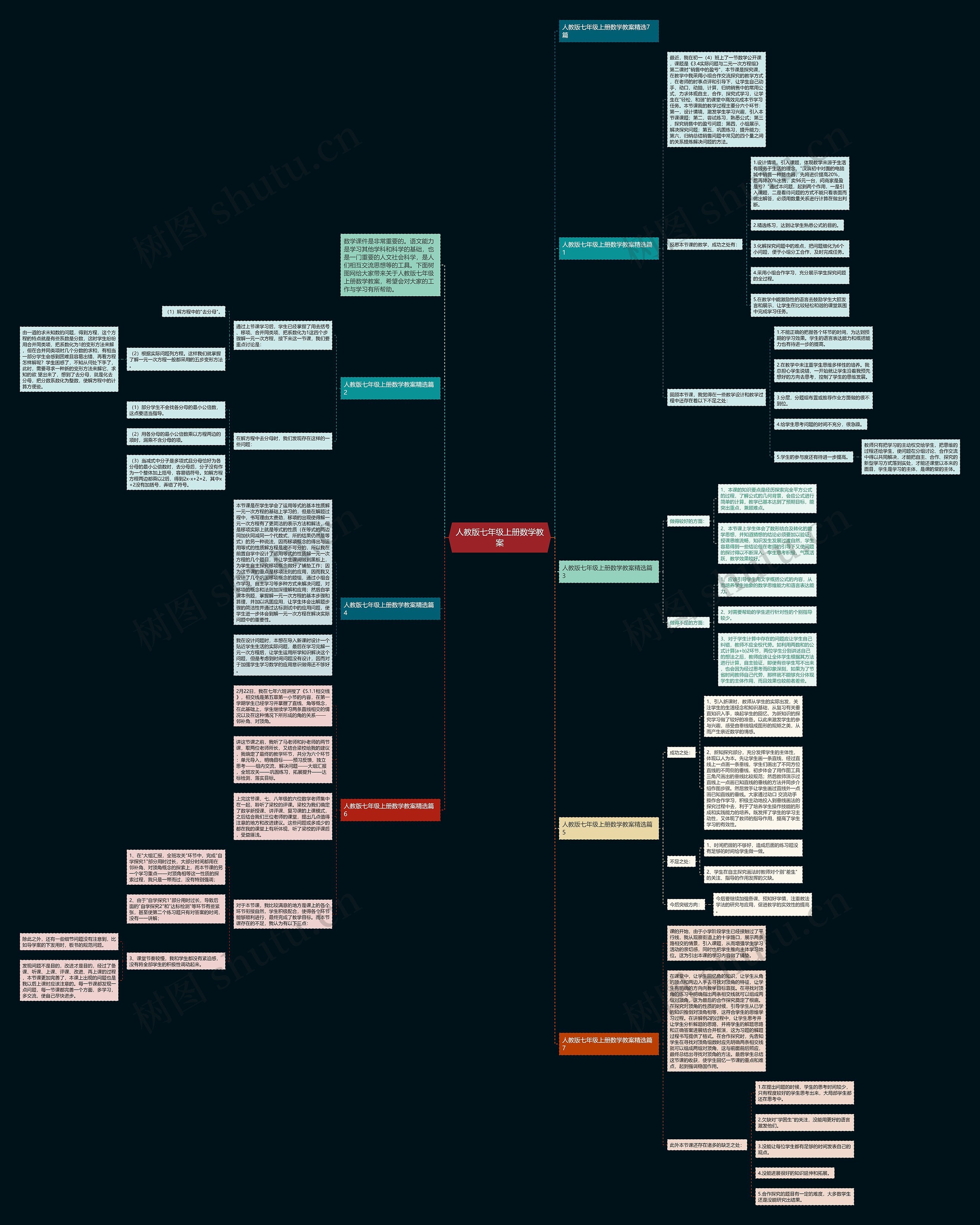 人教版七年级上册数学教案思维导图