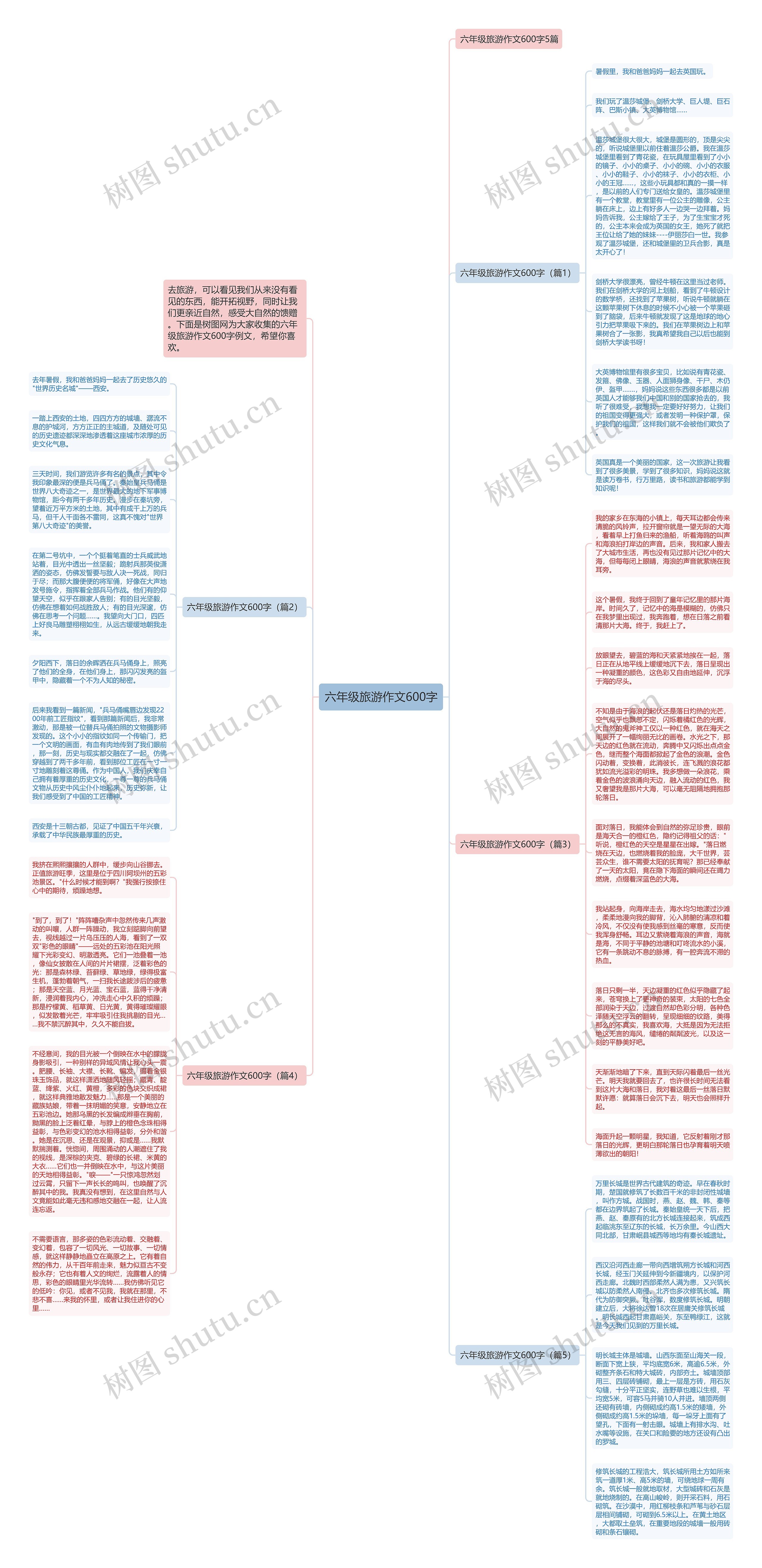六年级旅游作文600字思维导图