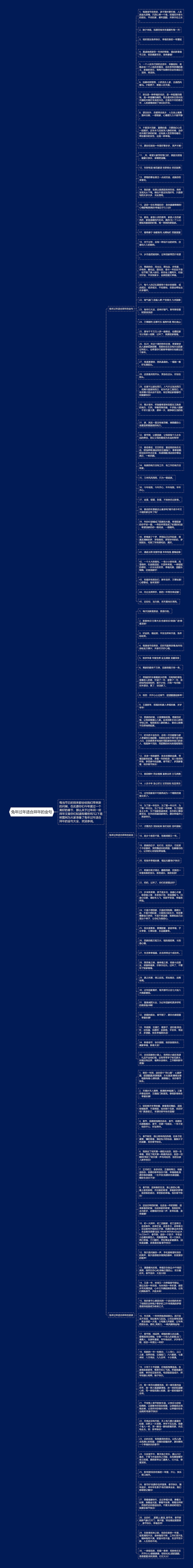 兔年过年适合拜年的金句思维导图高清图 兔年过年适合拜年的金句思维导图