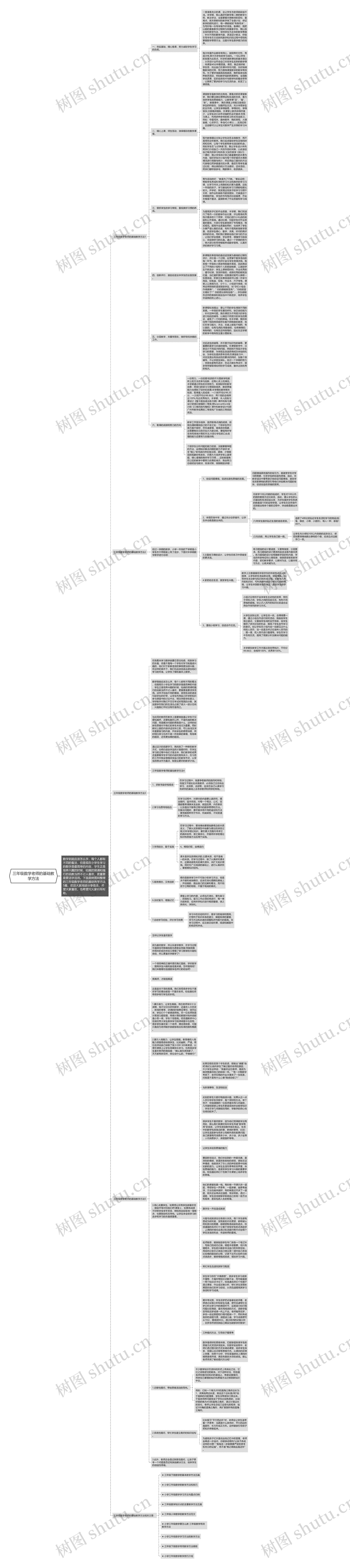 三年级数学老师的基础教学方法思维导图