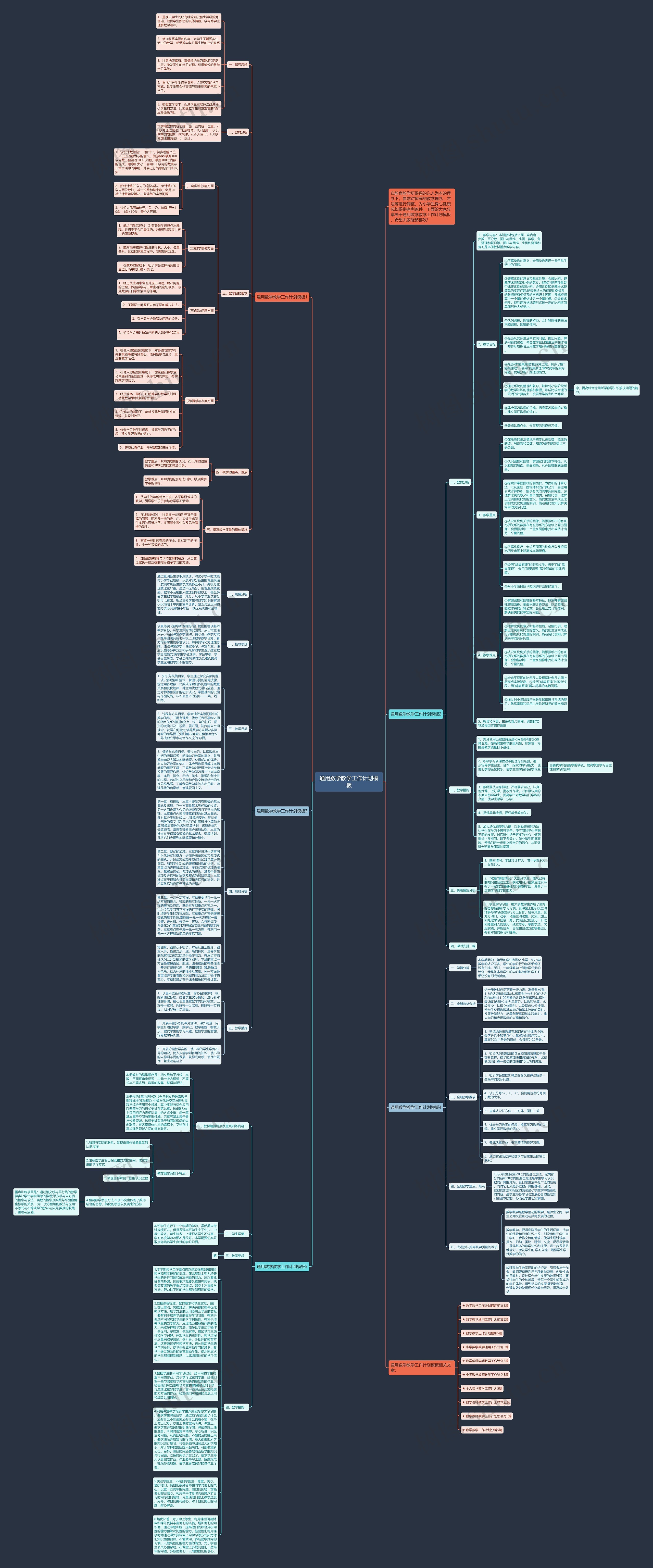 通用数学教学工作计划思维导图