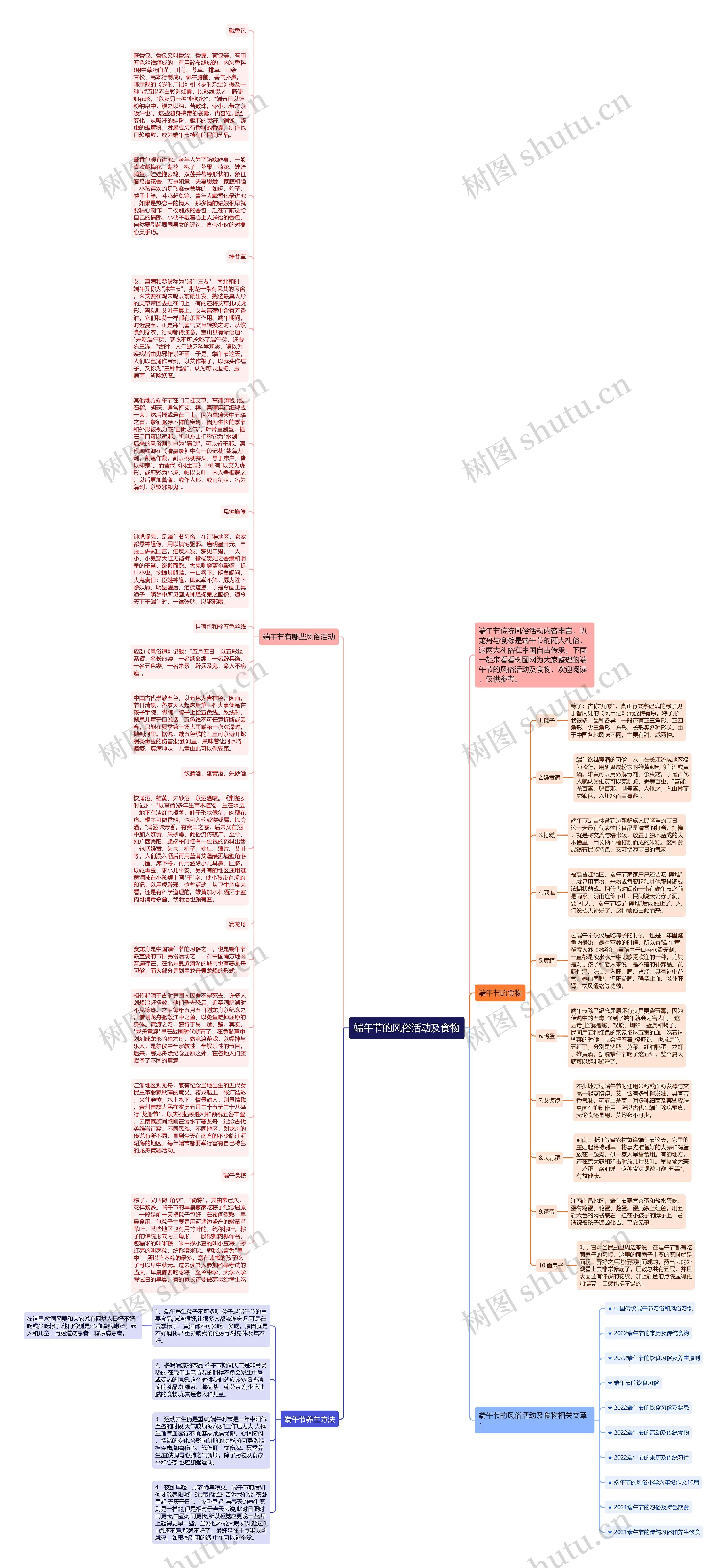 端午节的风俗活动及食物思维导图