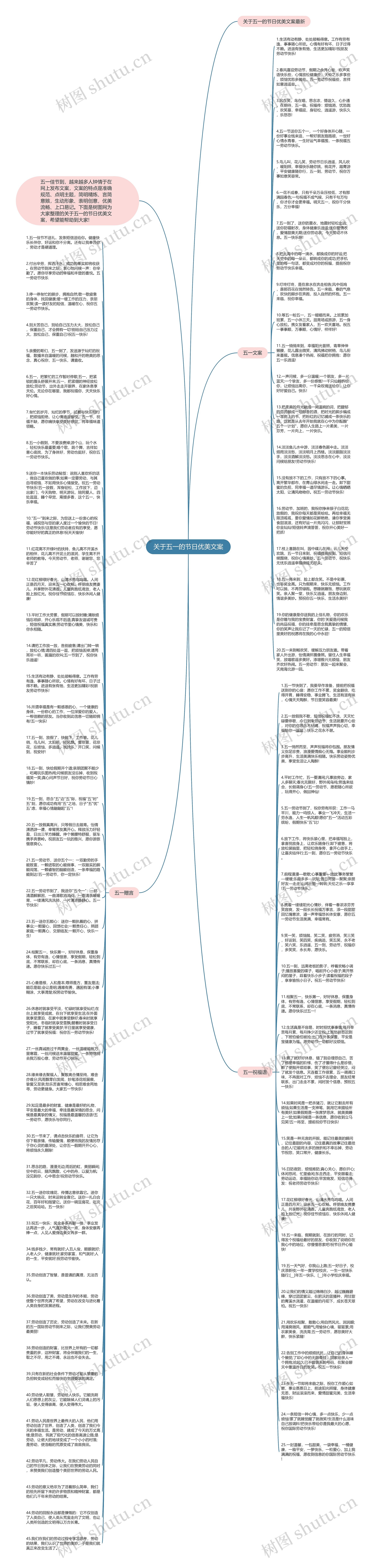 关于五一的节日优美文案思维导图