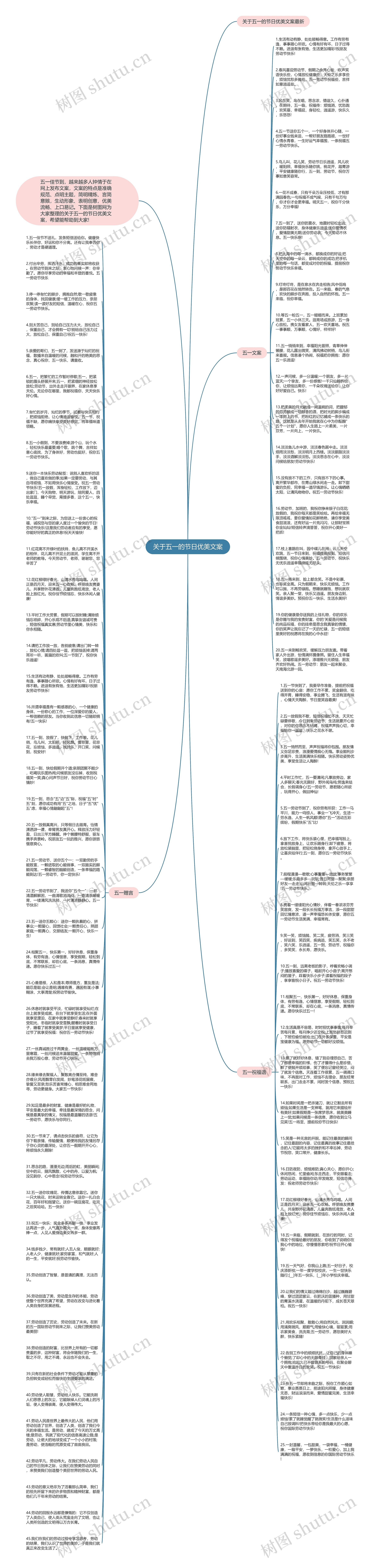 关于五一的节日优美文案思维导图高清图 关于五一的节日优美文案思维导图