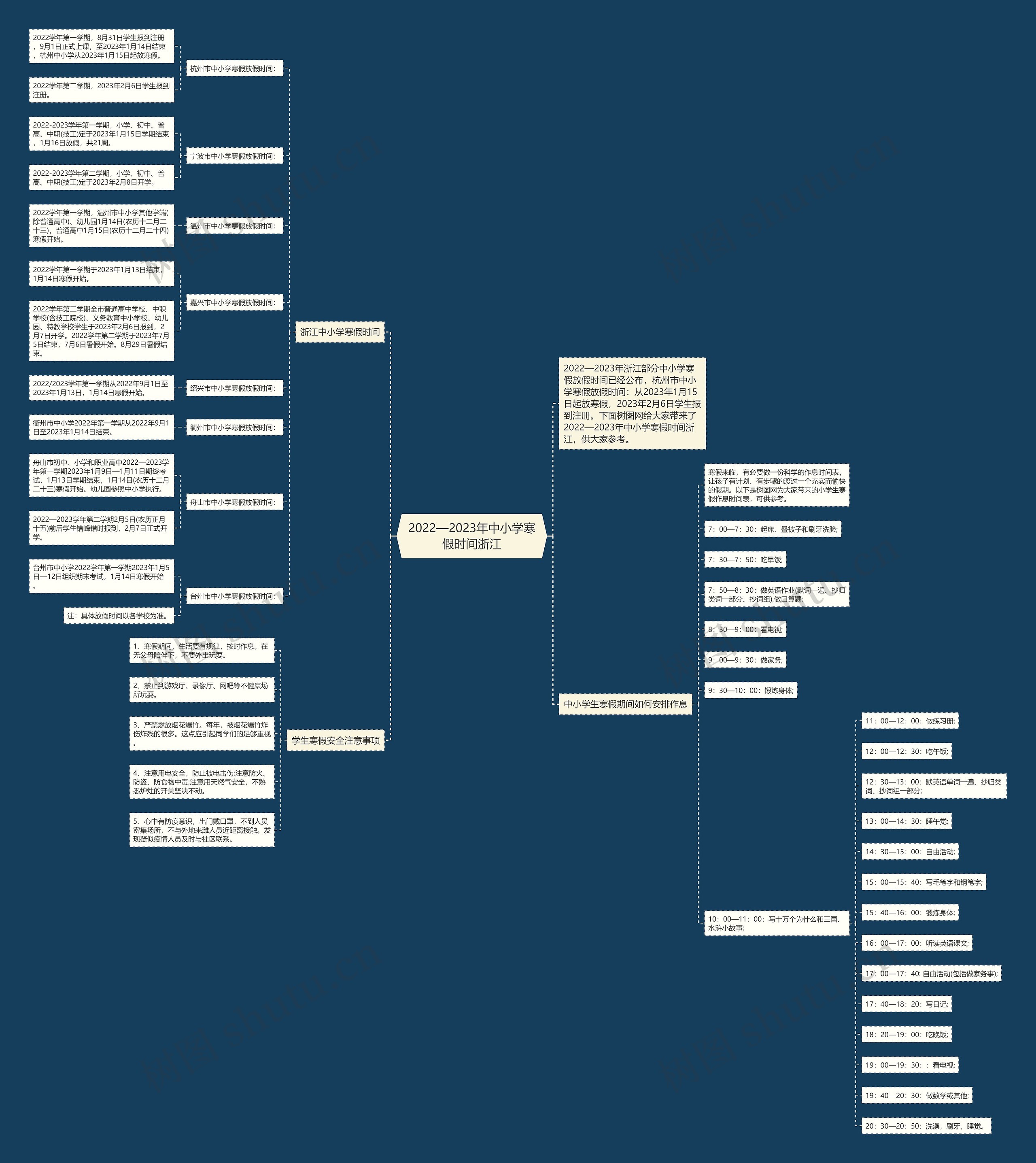 2022—2023年中小学寒假时间浙江思维导图