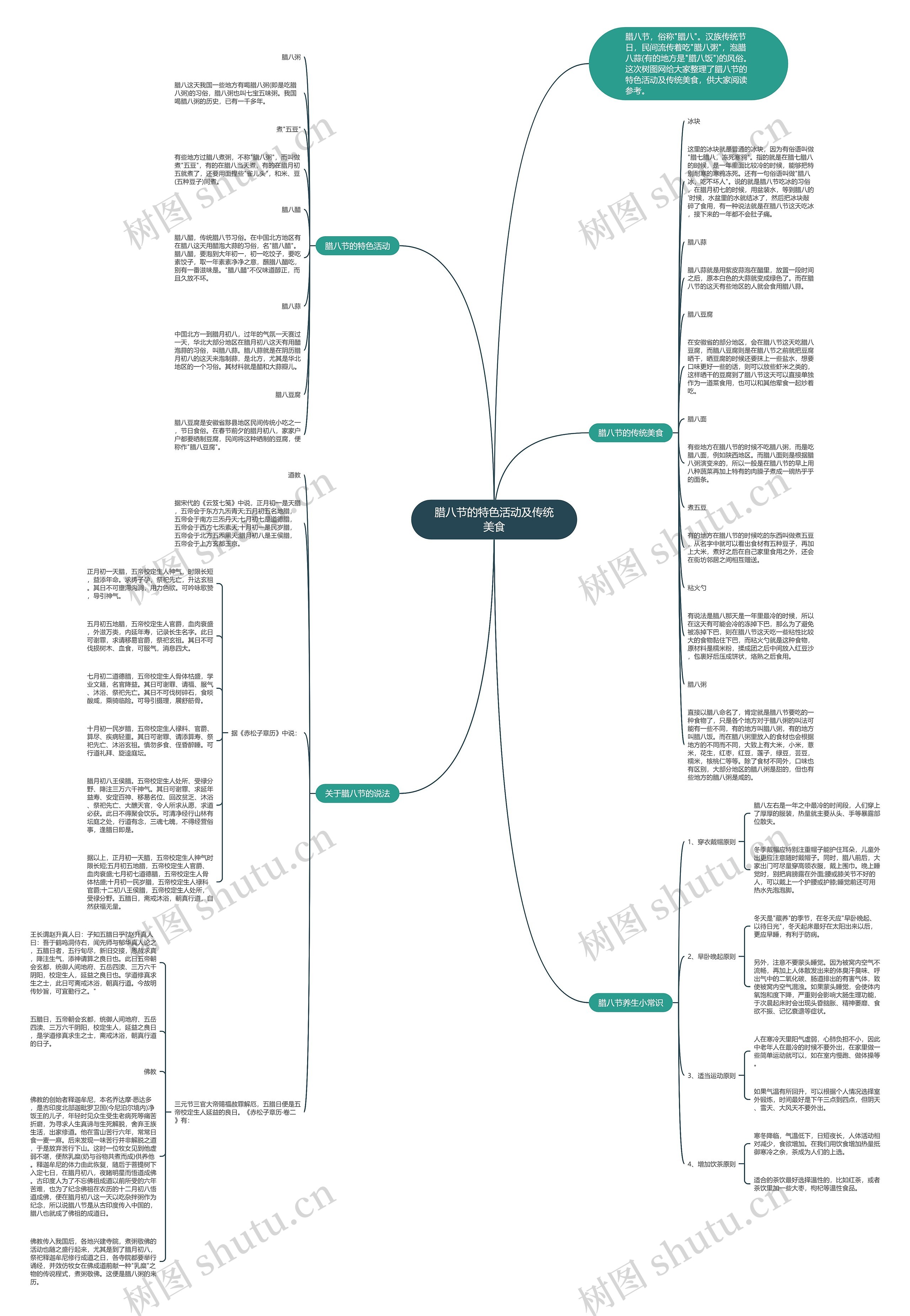 腊八节的特色活动及传统美食思维导图