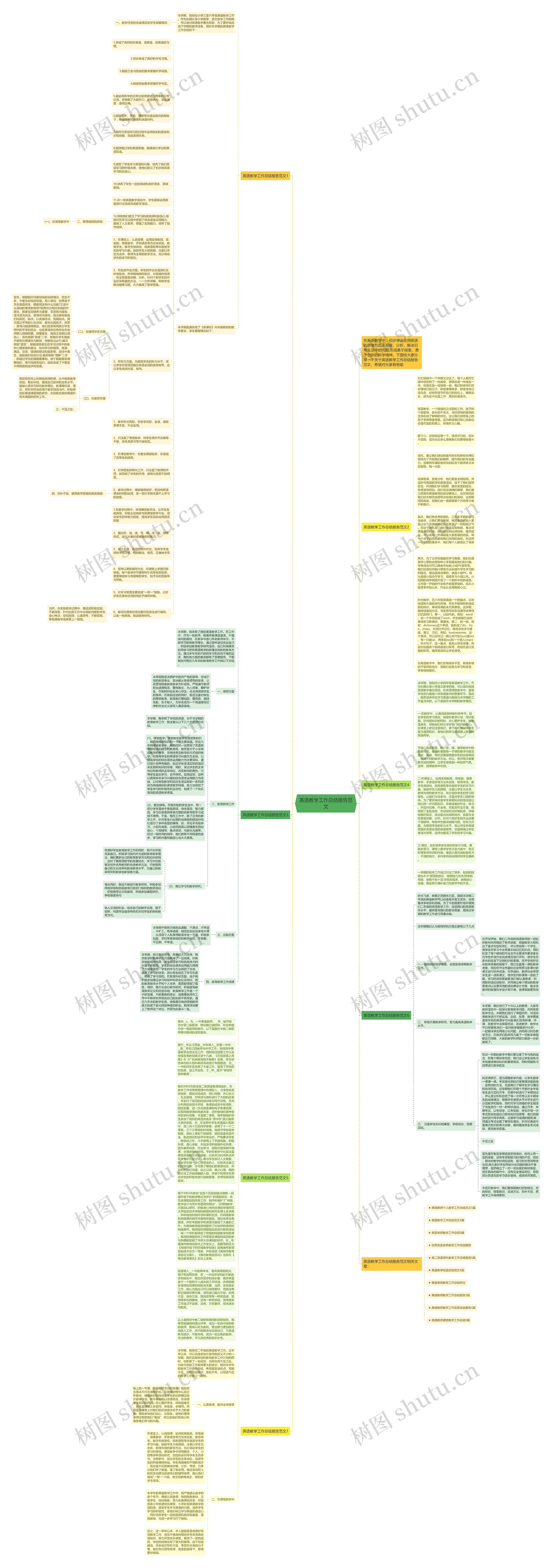 英语教学工作总结报告范文思维导图