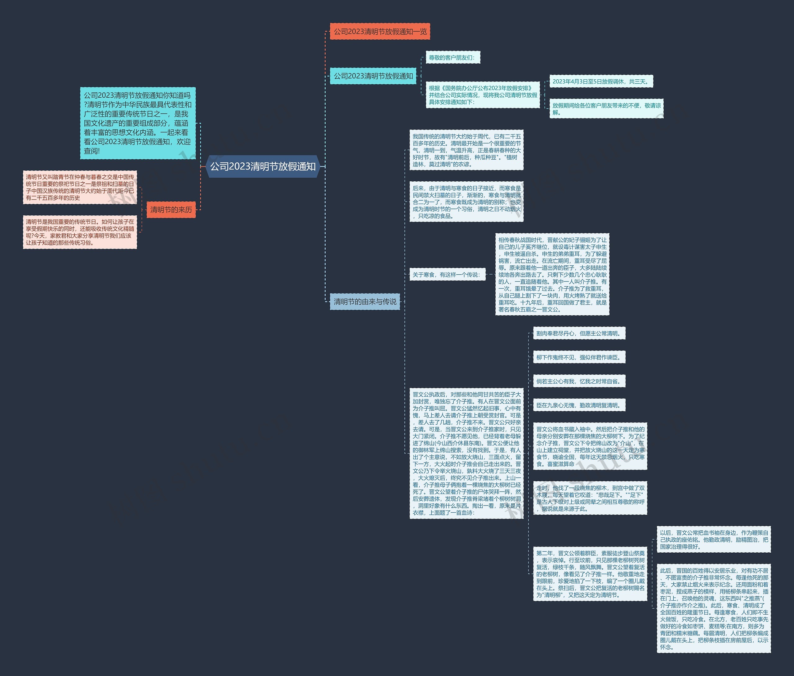 公司2023清明节放假通知思维导图