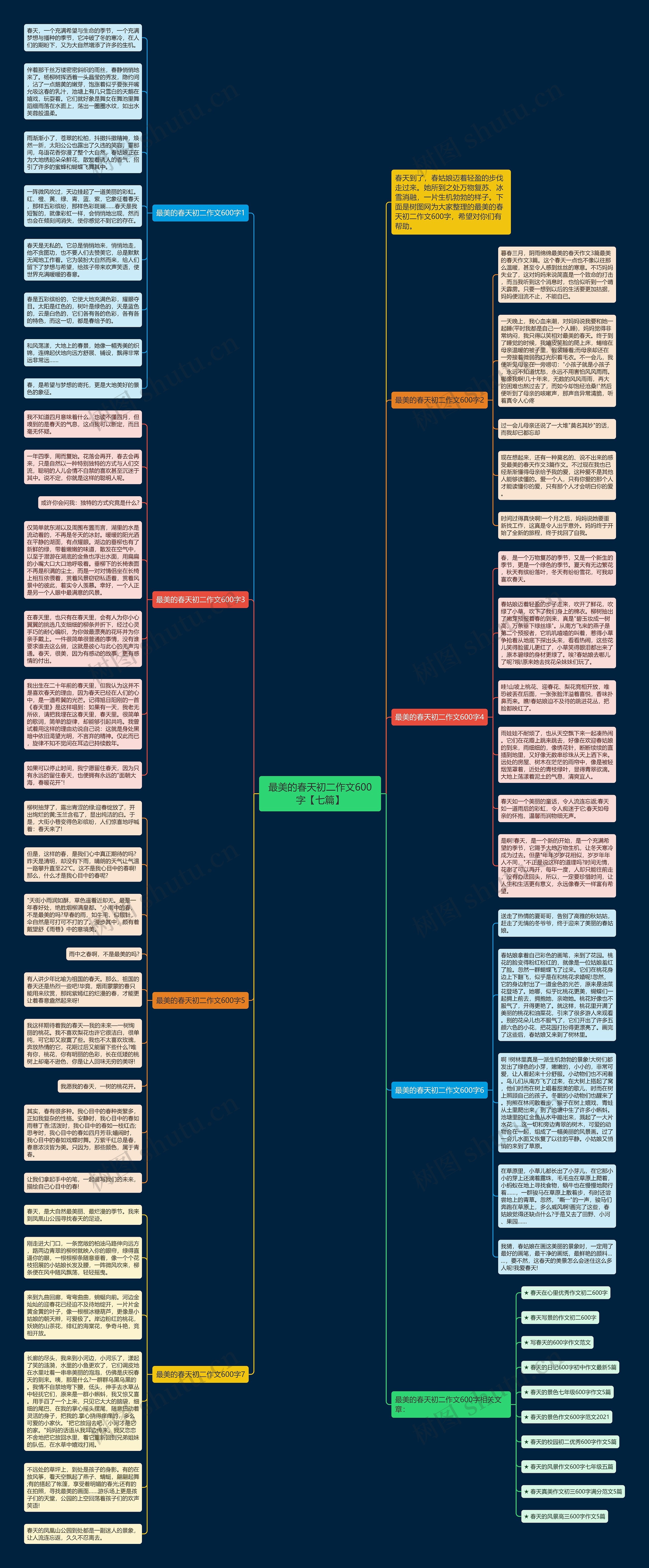 最美的春天初二作文600字【七篇】思维导图