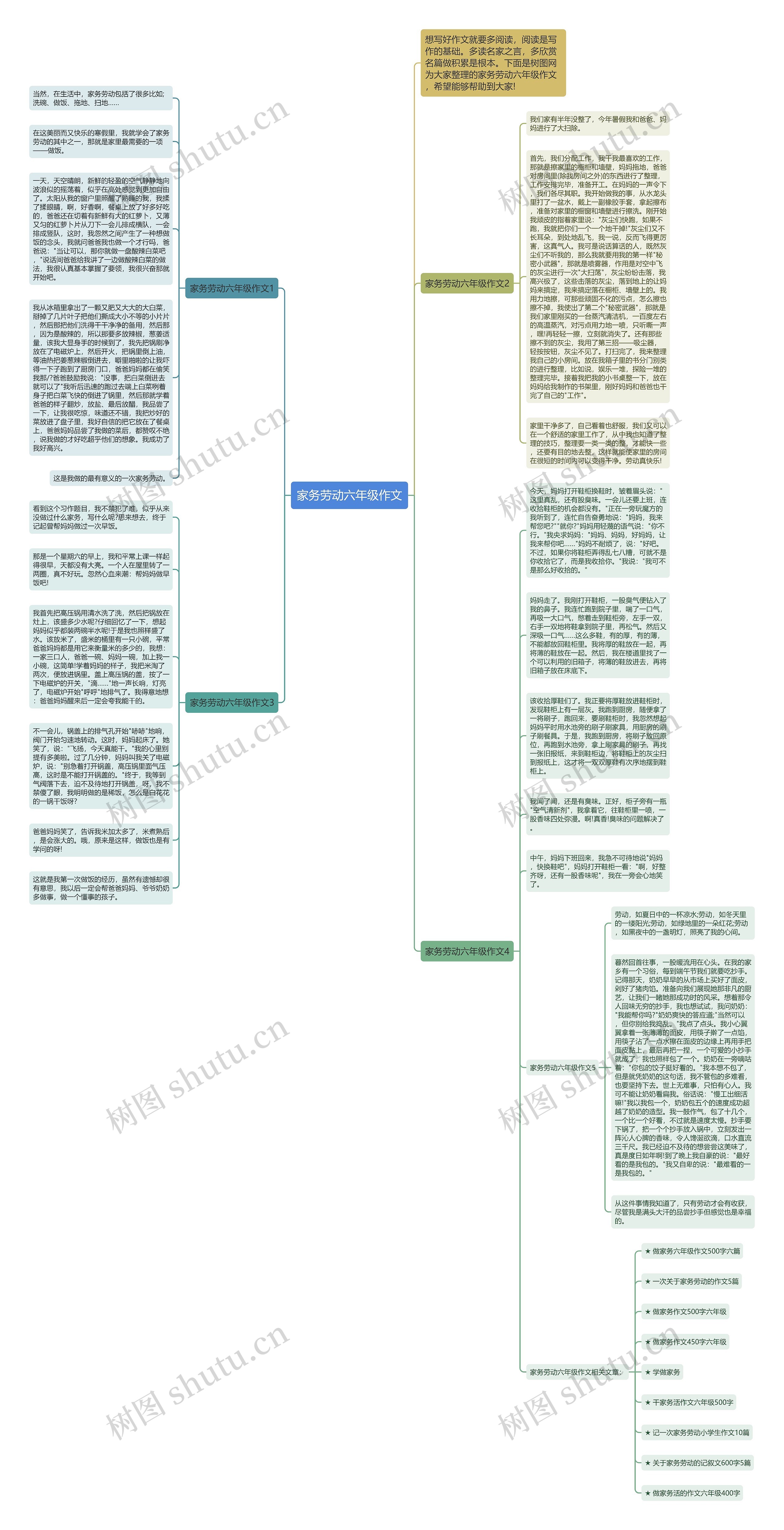 家务劳动六年级作文思维导图