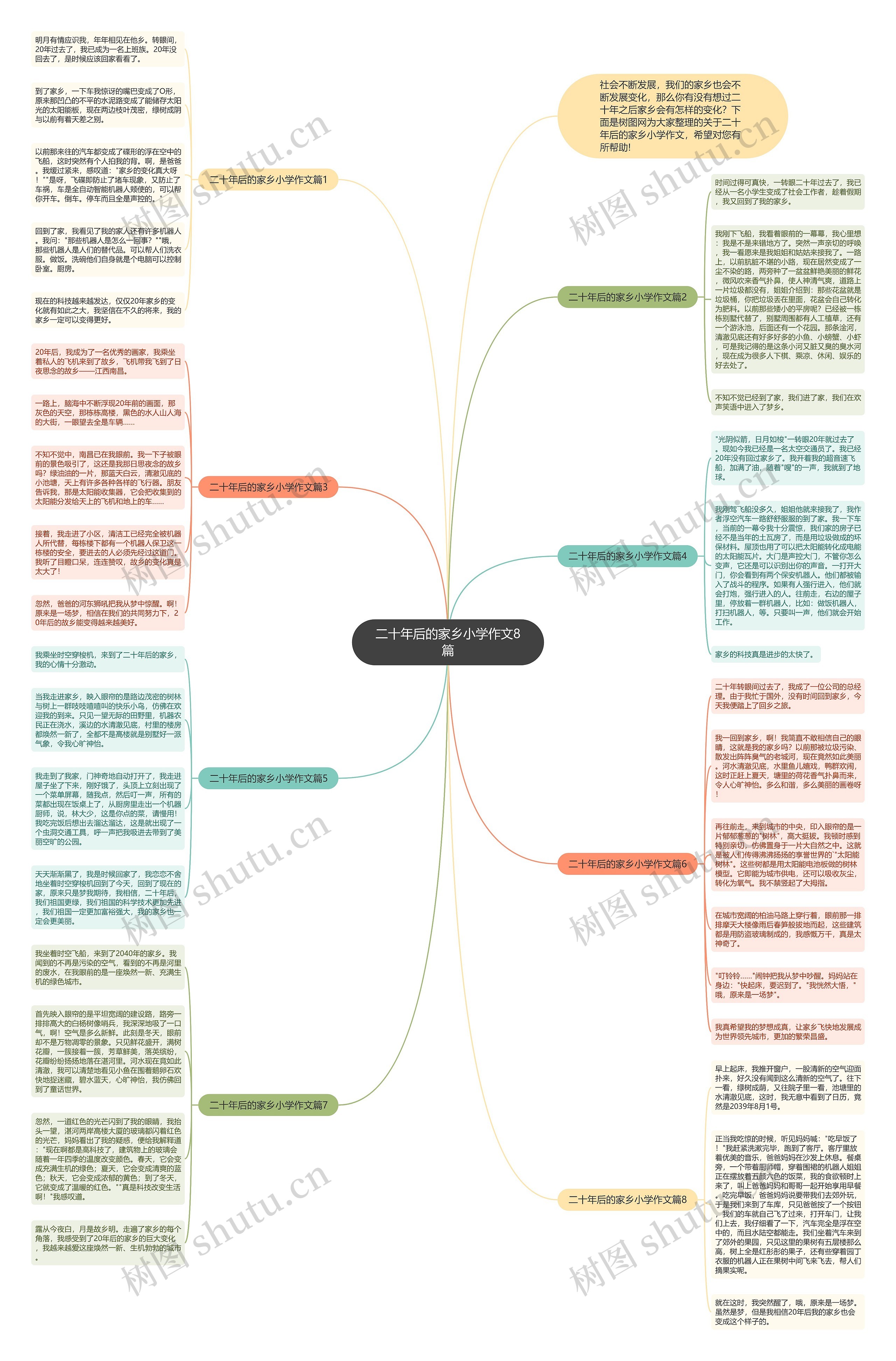 二十年后的家乡小学作文8篇思维导图