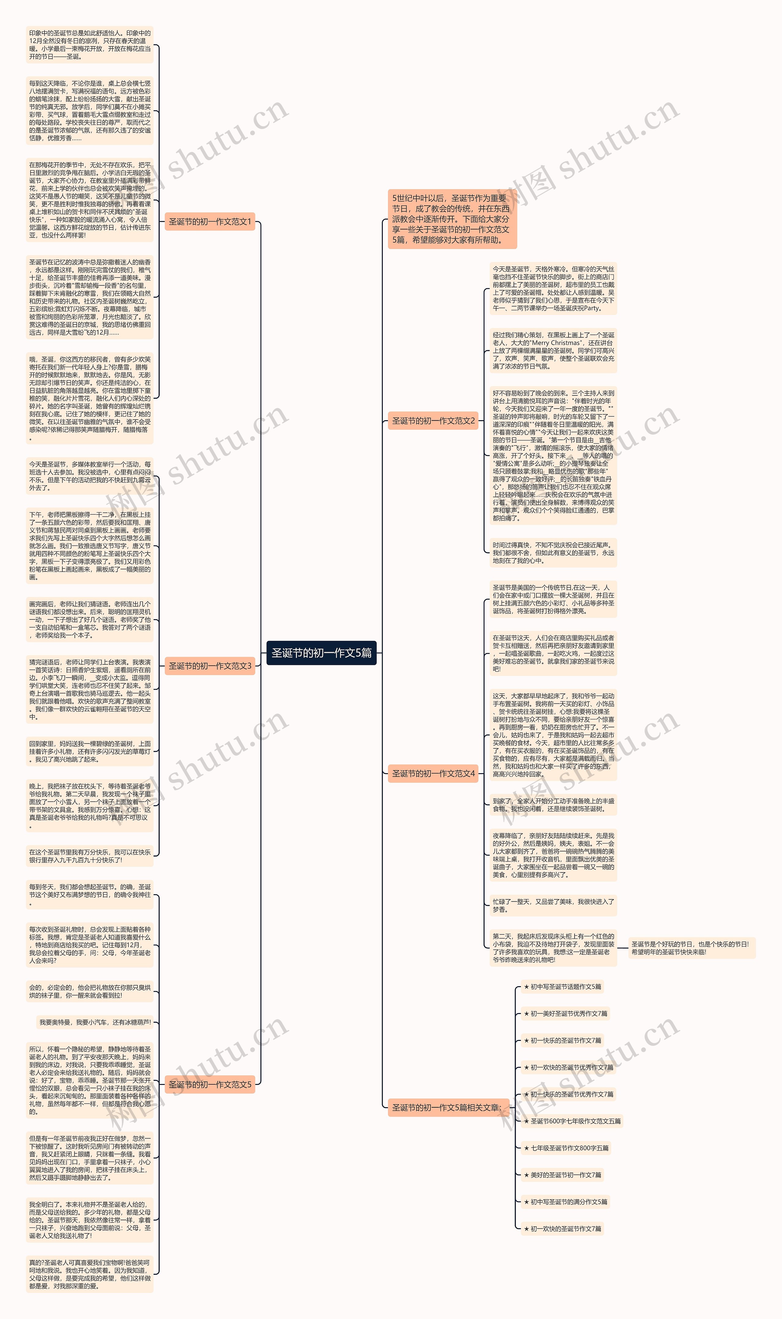 圣诞节的初一作文5篇思维导图高清图 圣诞节的初一作文5篇思维导图