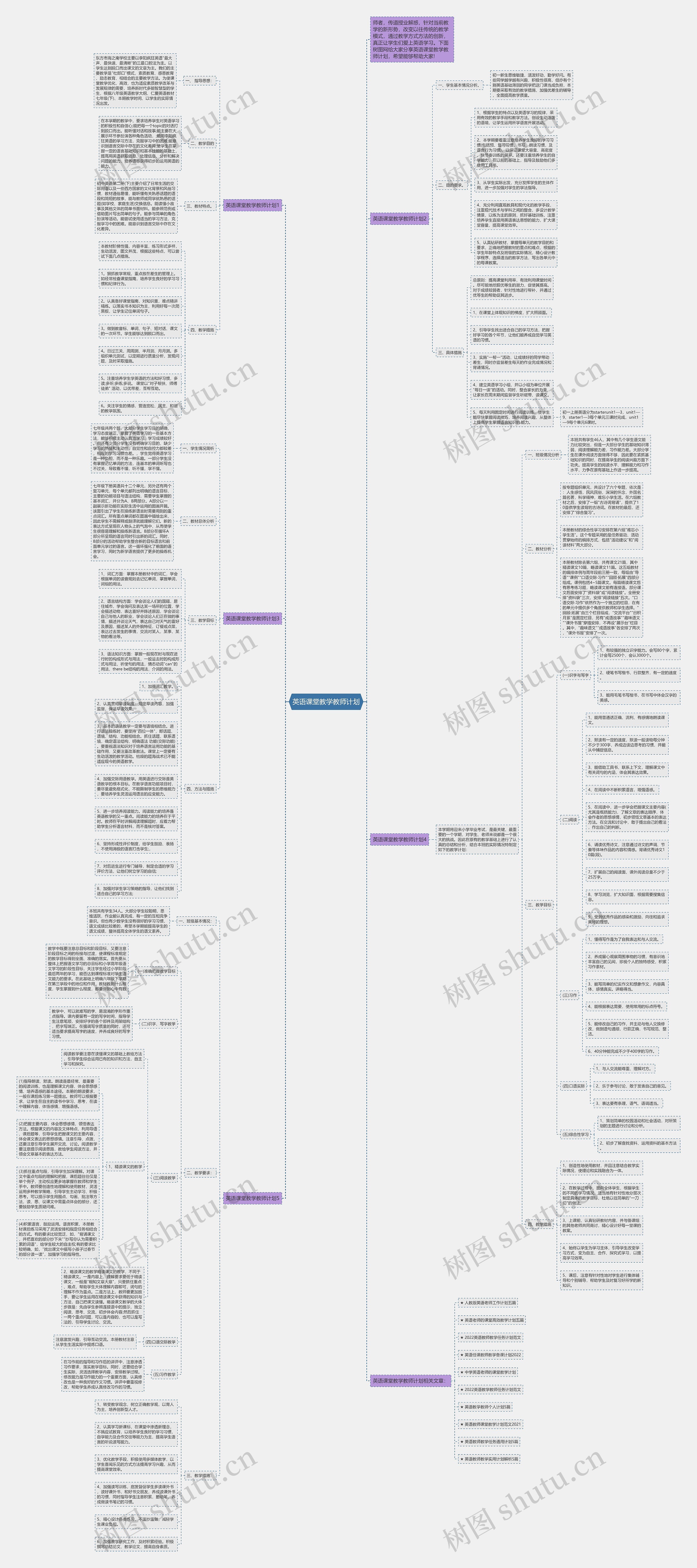 英语课堂教学教师计划思维导图