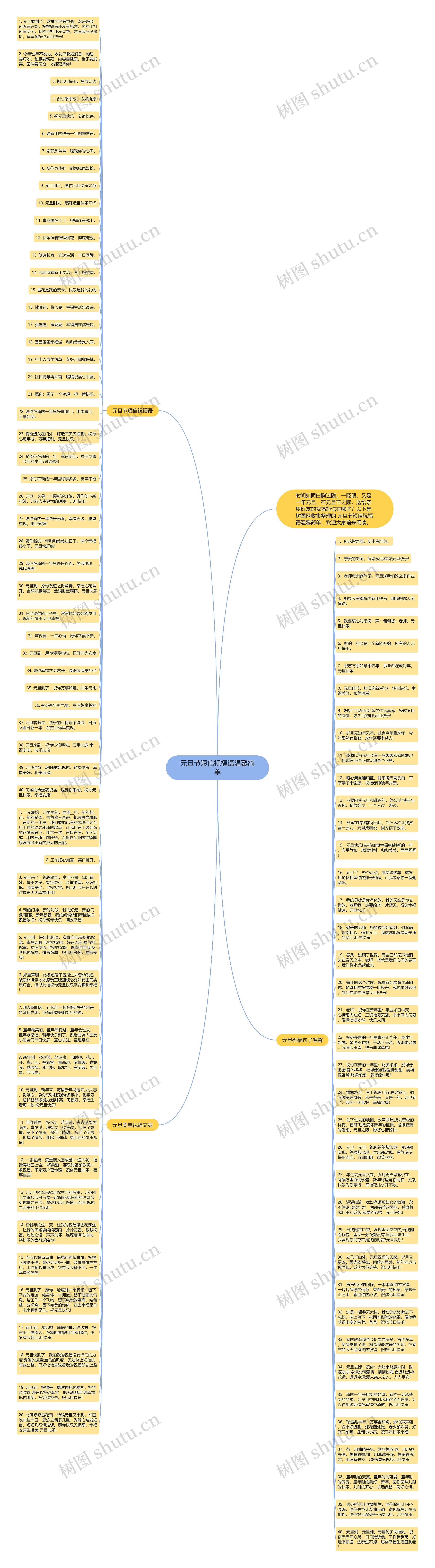 元旦节短信祝福语温馨简单思维导图