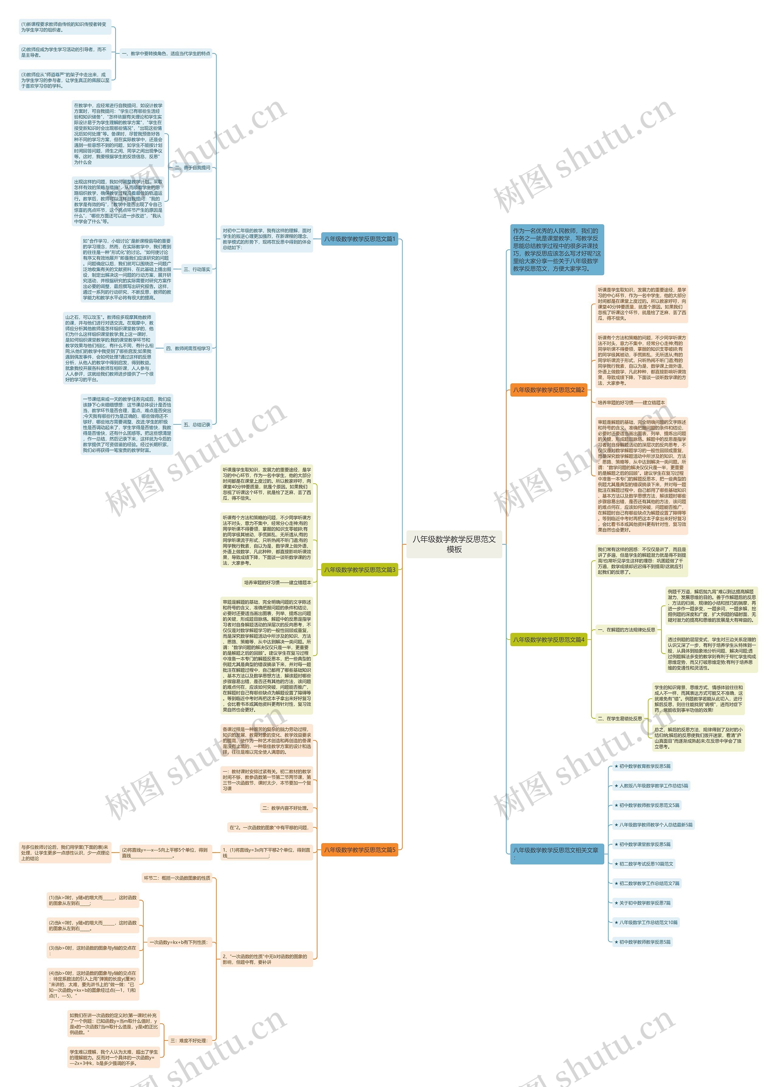 八年级数学教学反思范文思维导图