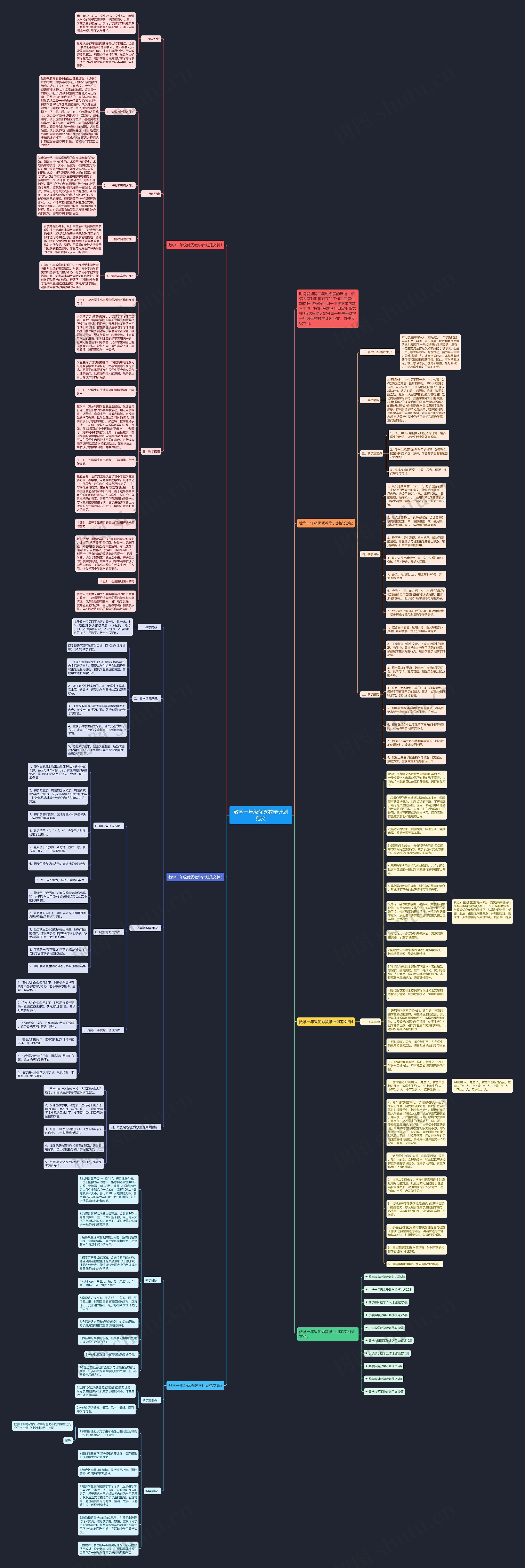 数学一年级优秀教学计划范文思维导图