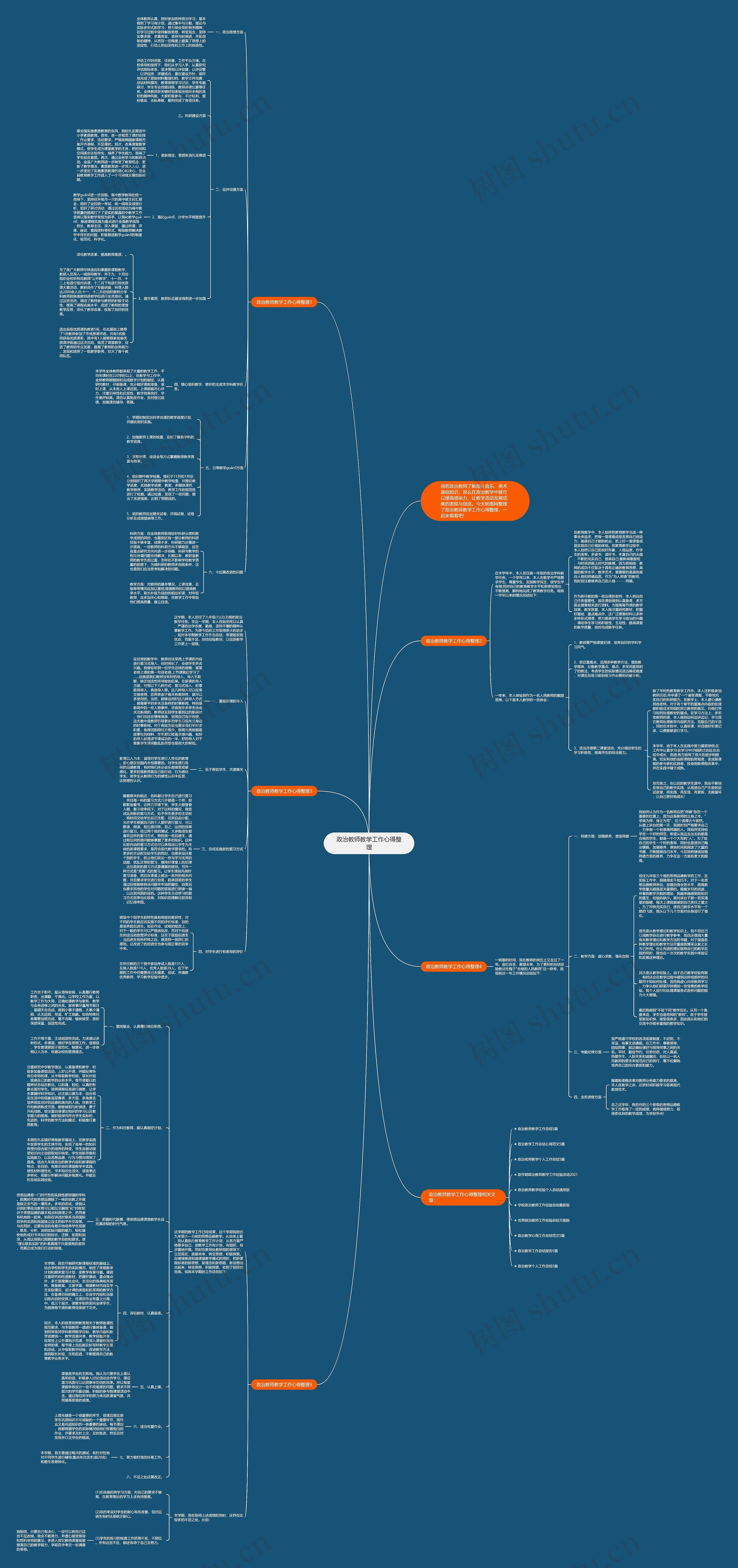 政治教师教学工作心得整理思维导图