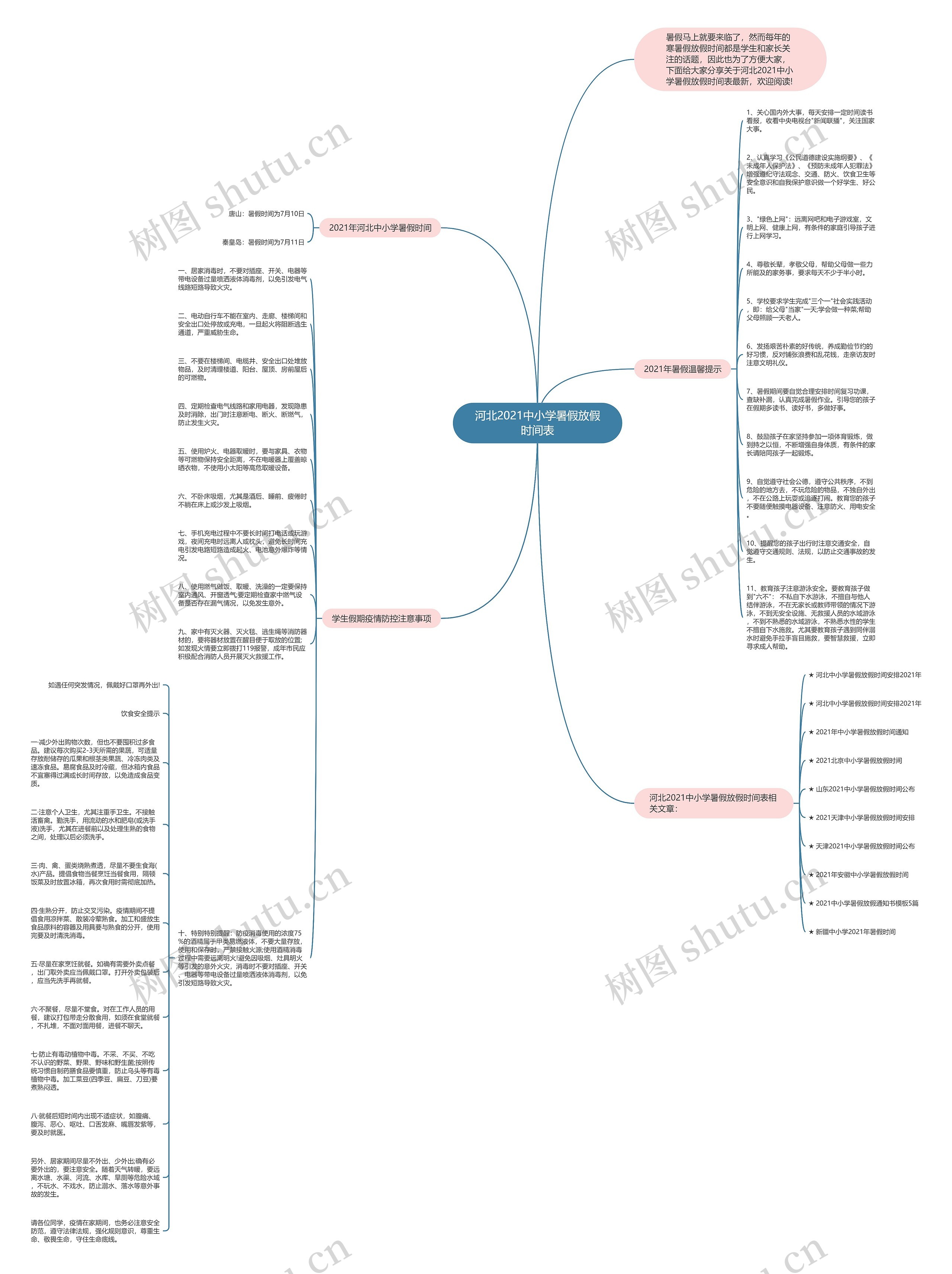 河北2021中小学暑假放假时间表思维导图