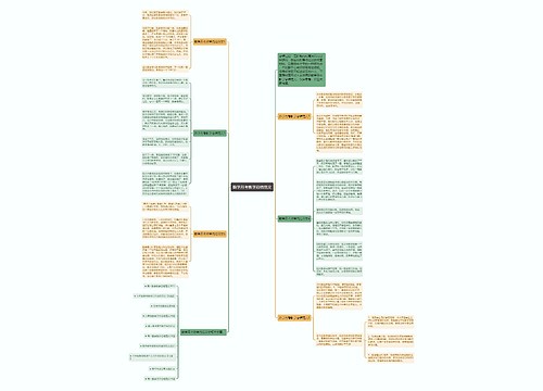 数学月考教学总结范文思维导图