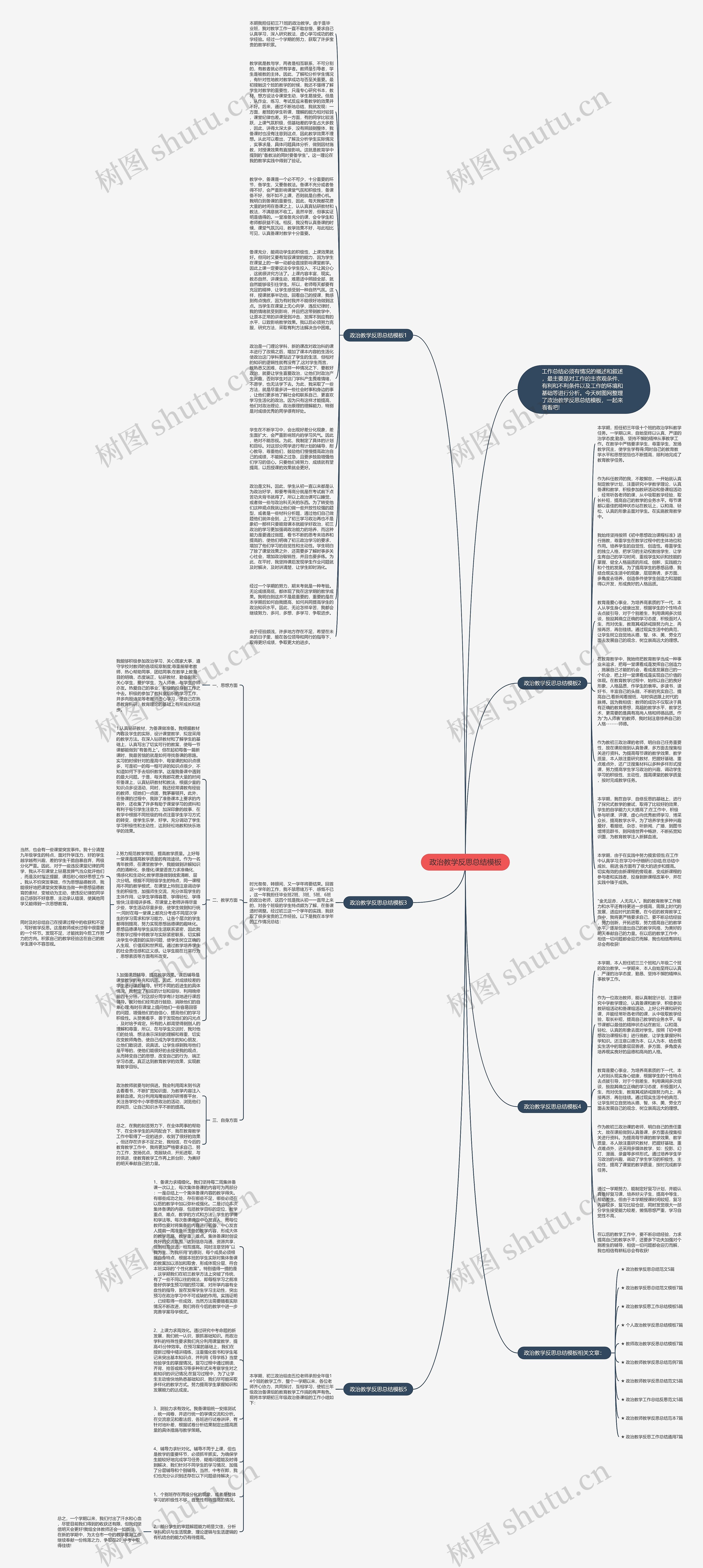 政治教学反思总结思维导图