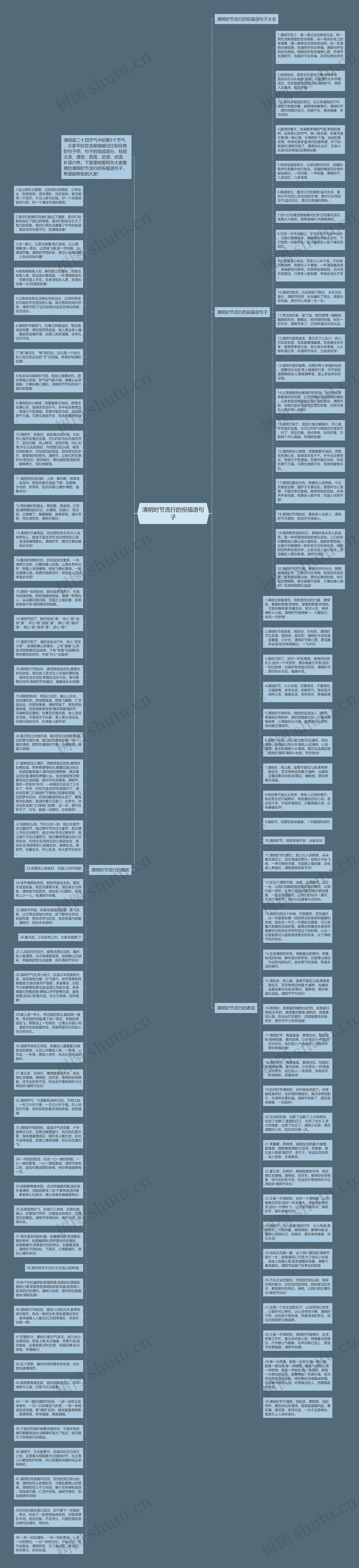 清明时节流行的祝福语句子思维导图