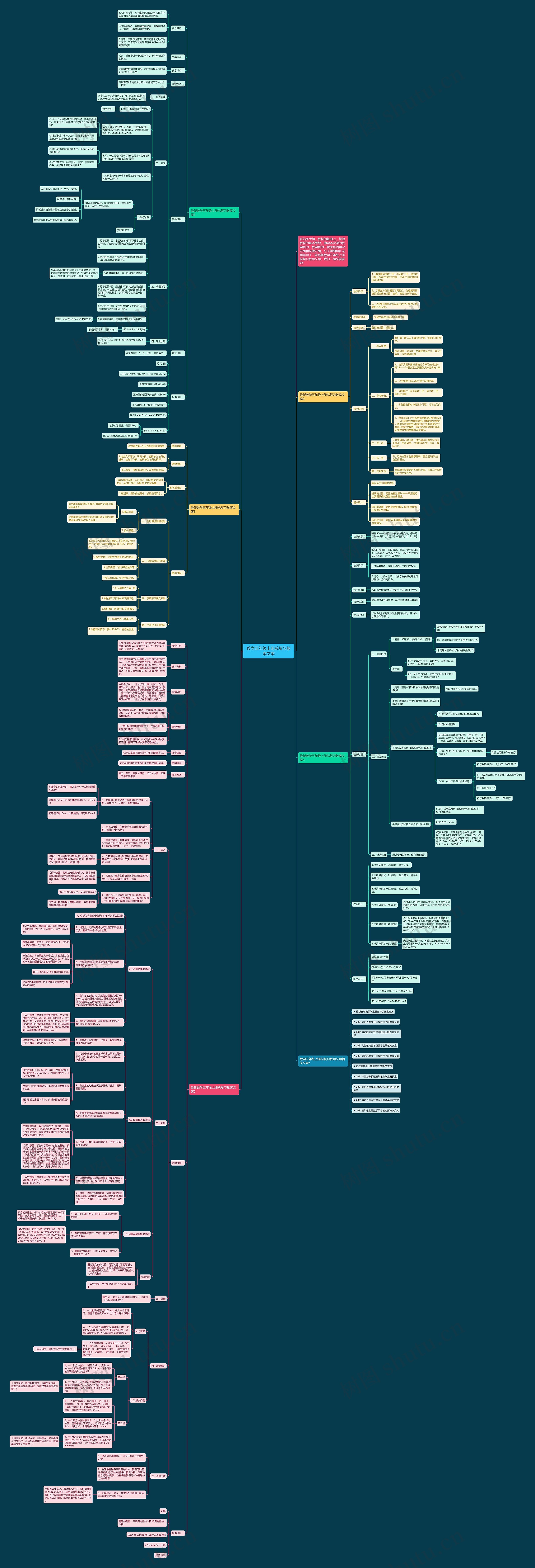 数学五年级上册总复习教案文案思维导图