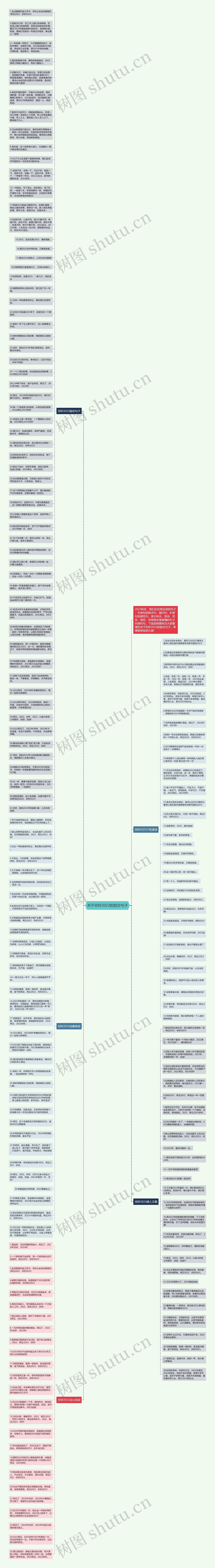 关于你好2023的励志句子思维导图
