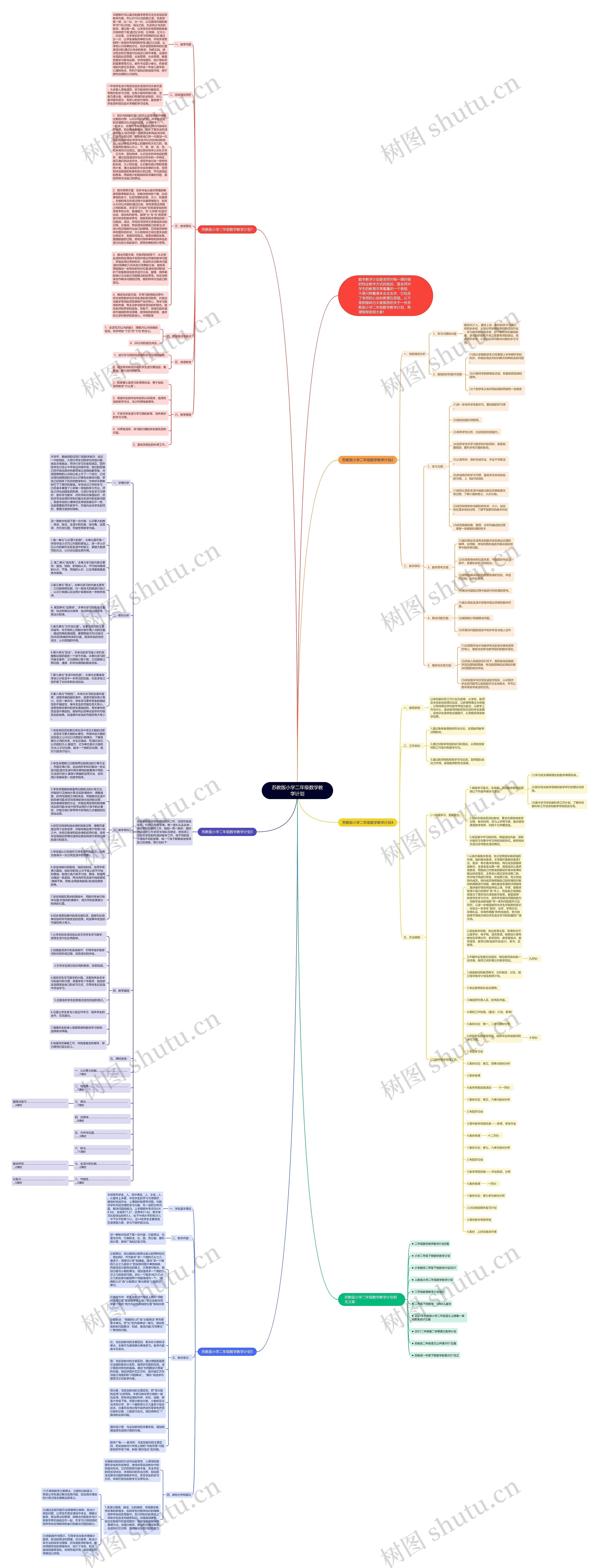 苏教版小学二年级数学教学计划思维导图