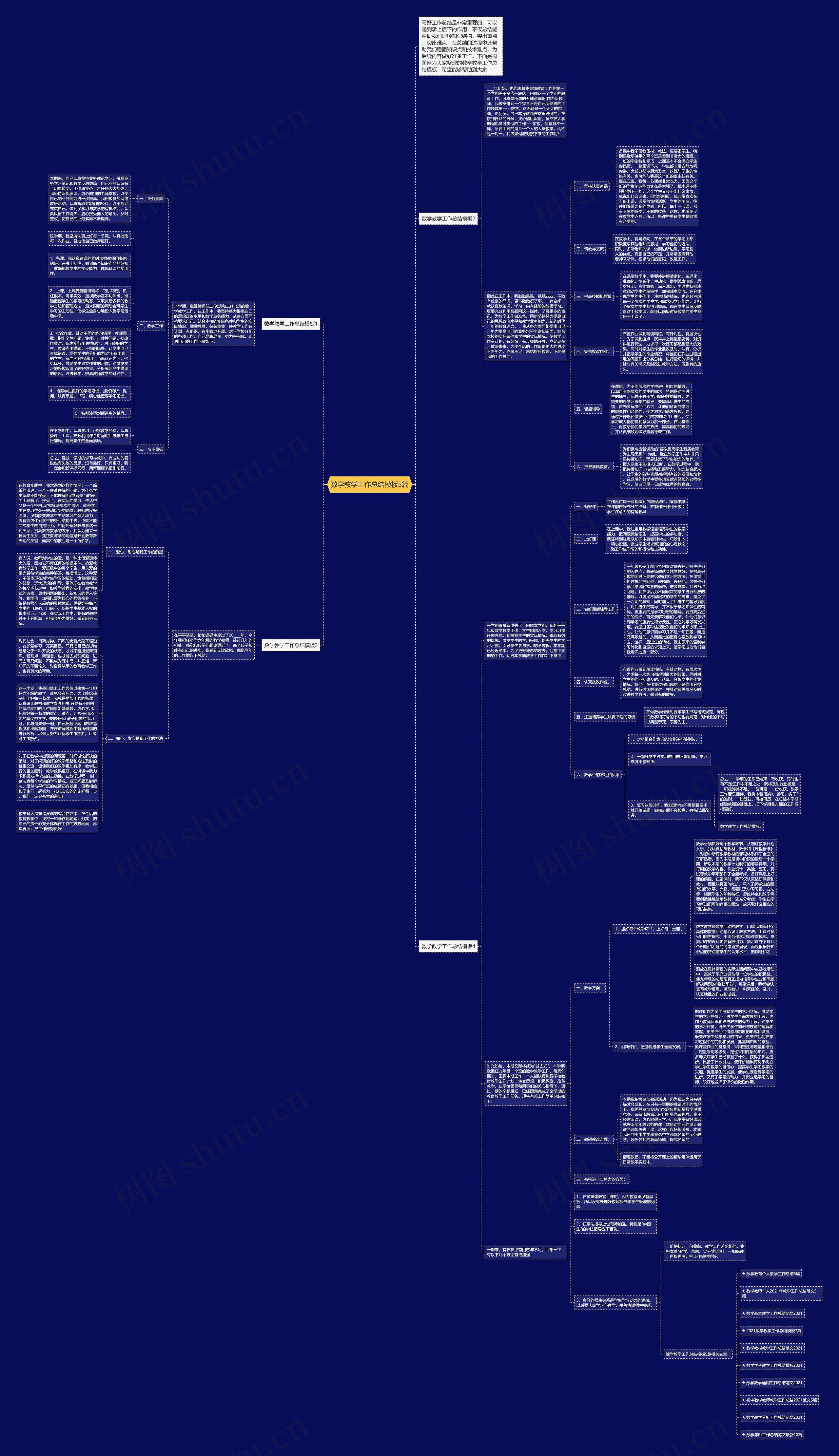 数学教学工作总结5篇思维导图