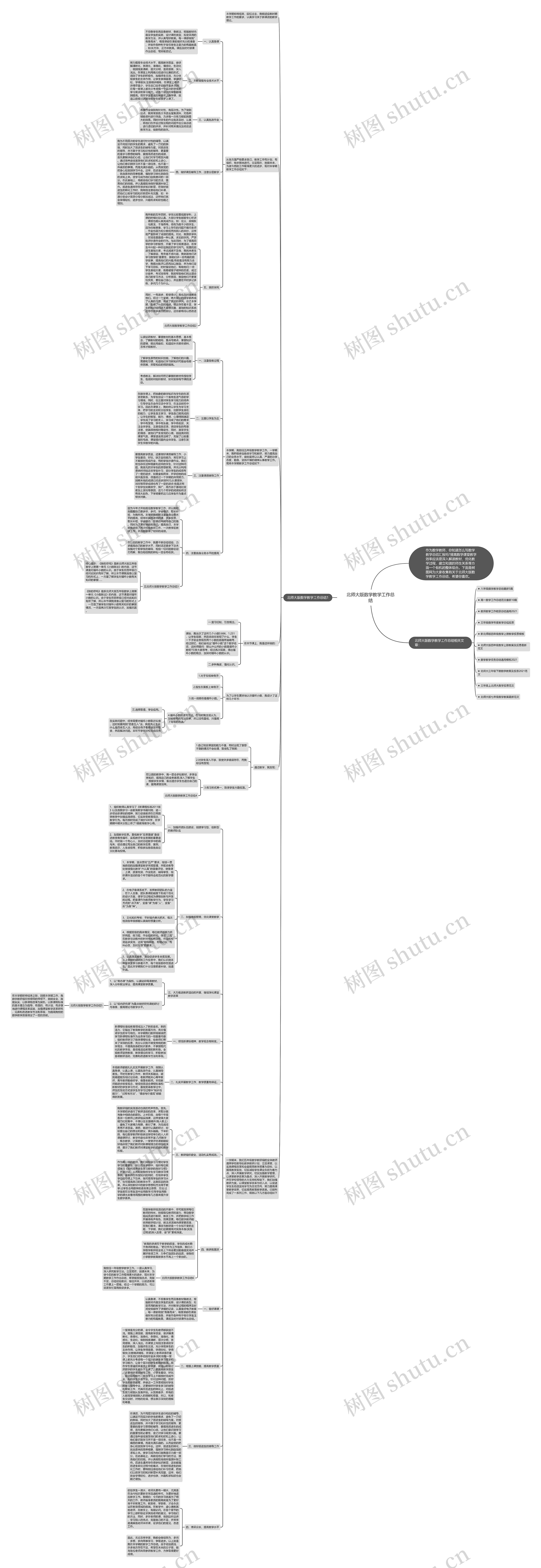 北师大版数学教学工作总结思维导图