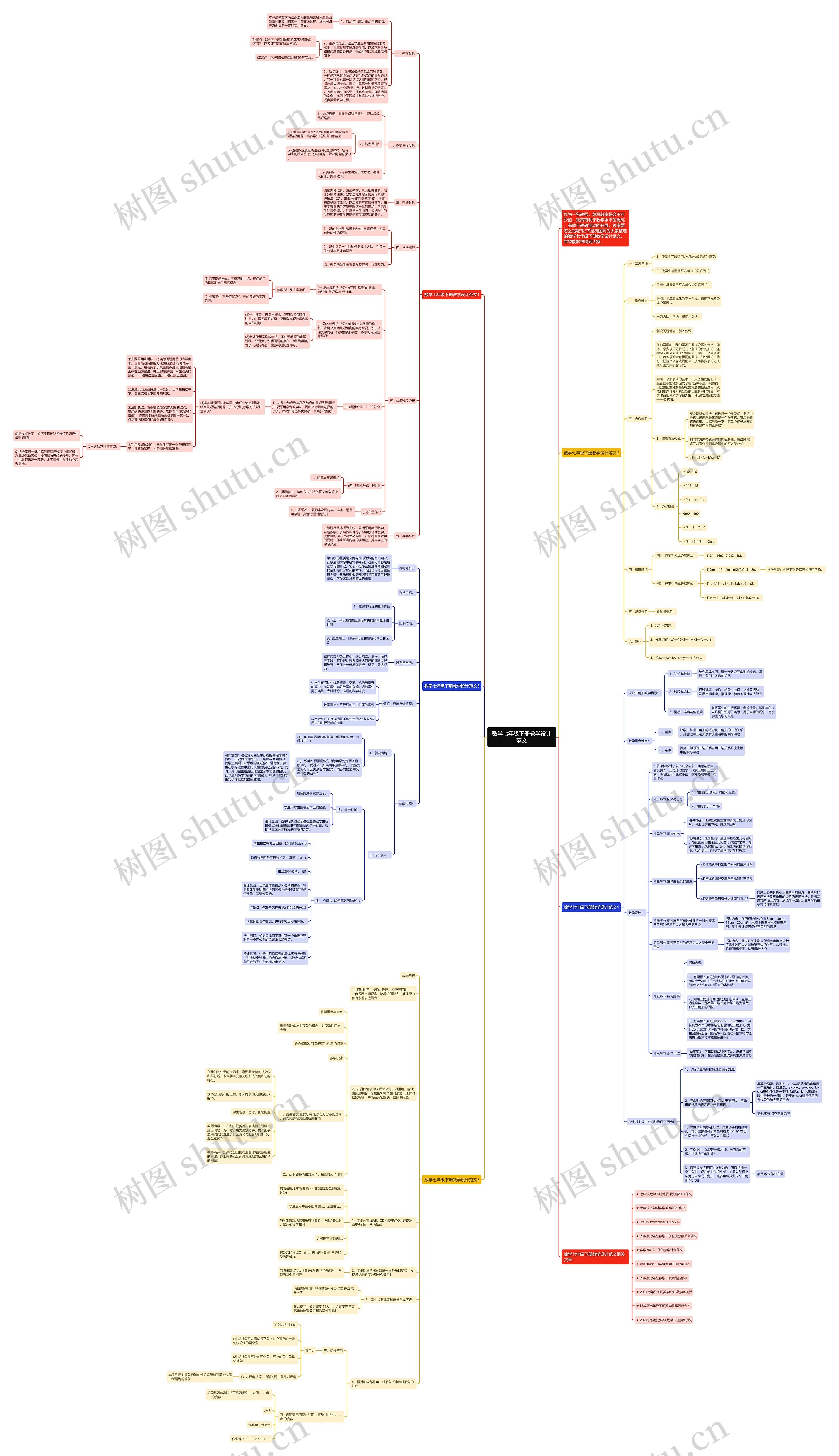 数学七年级下册教学设计范文思维导图