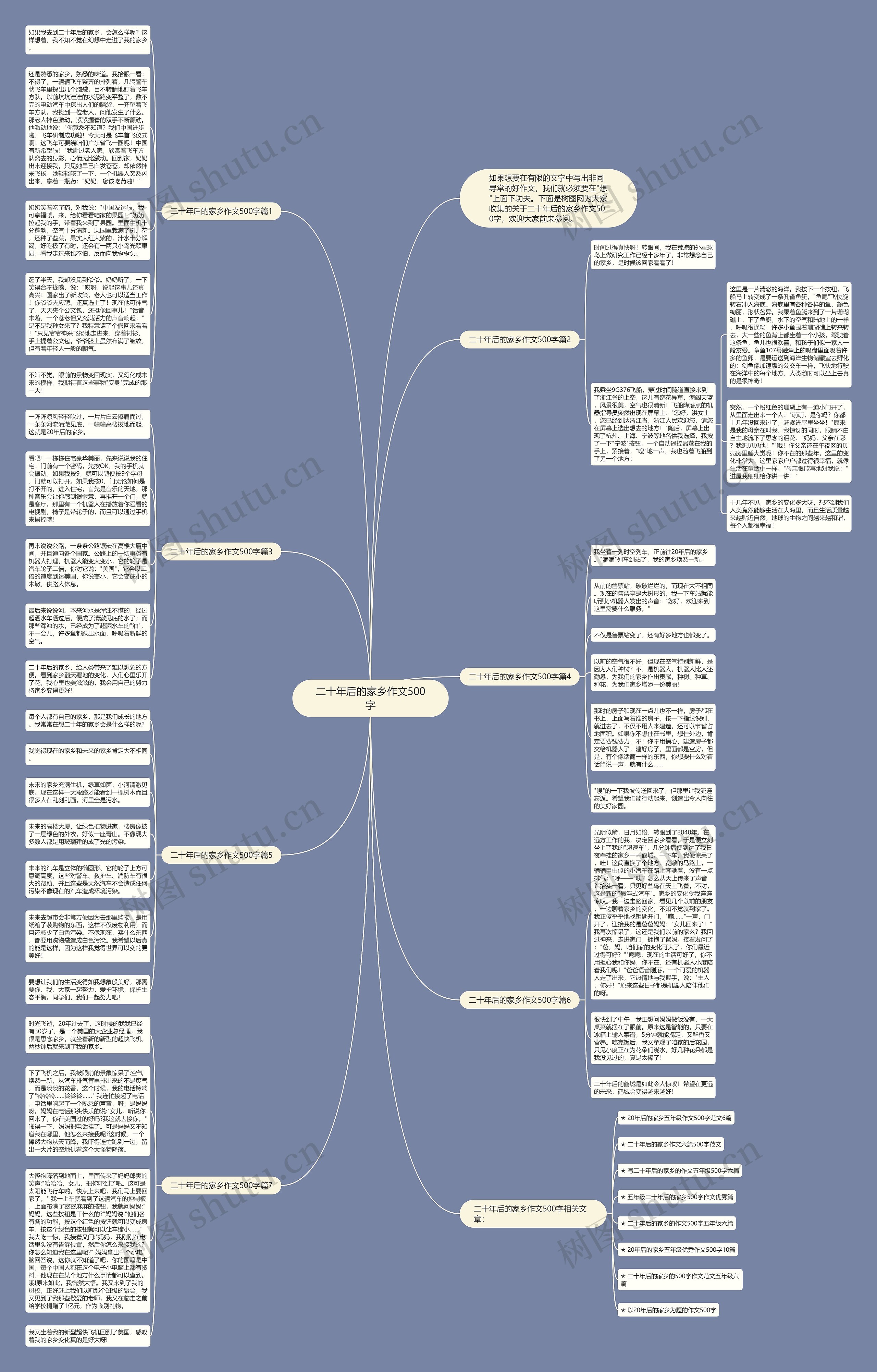 二十年后的家乡作文500字思维导图