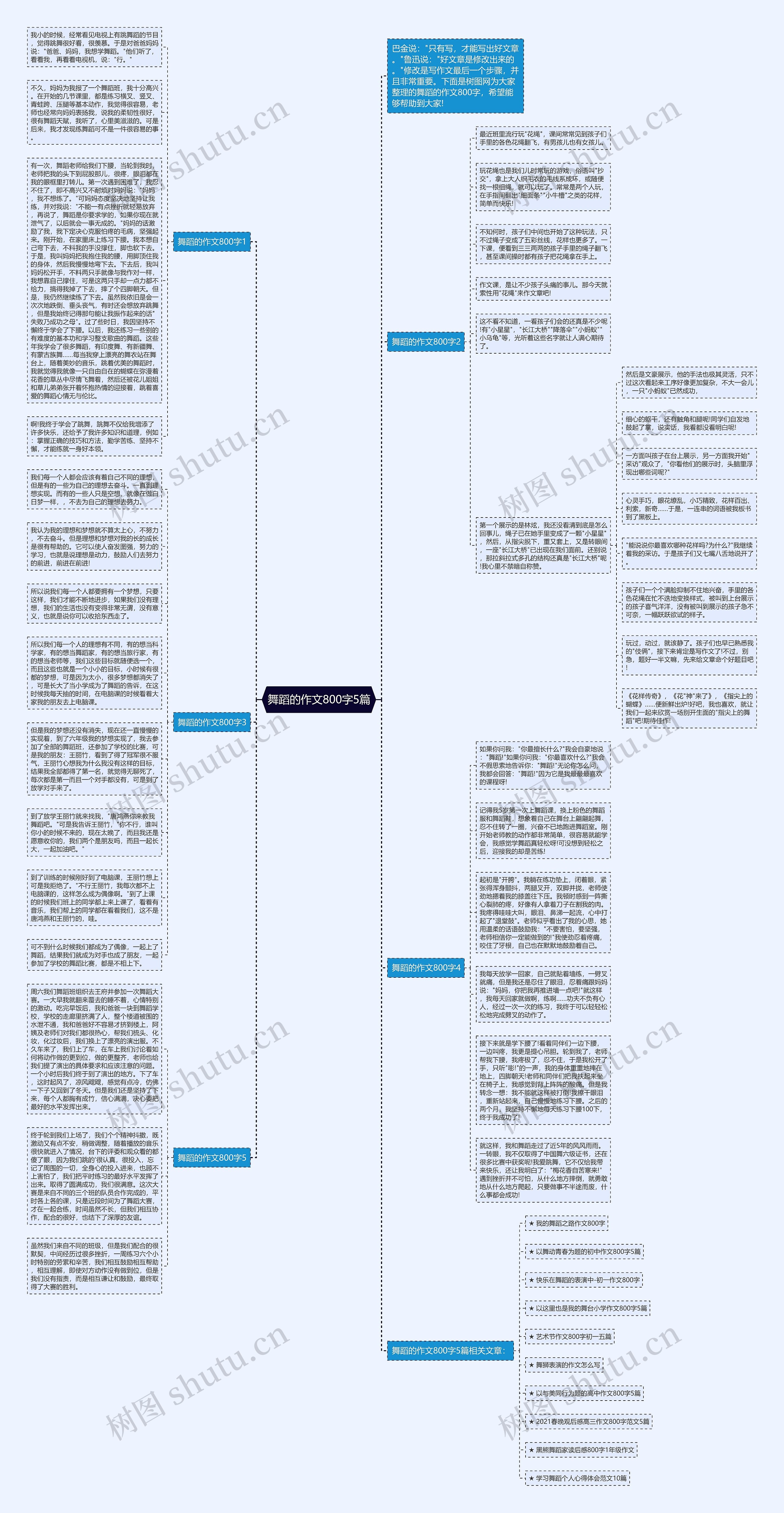 舞蹈的作文800字5篇思维导图