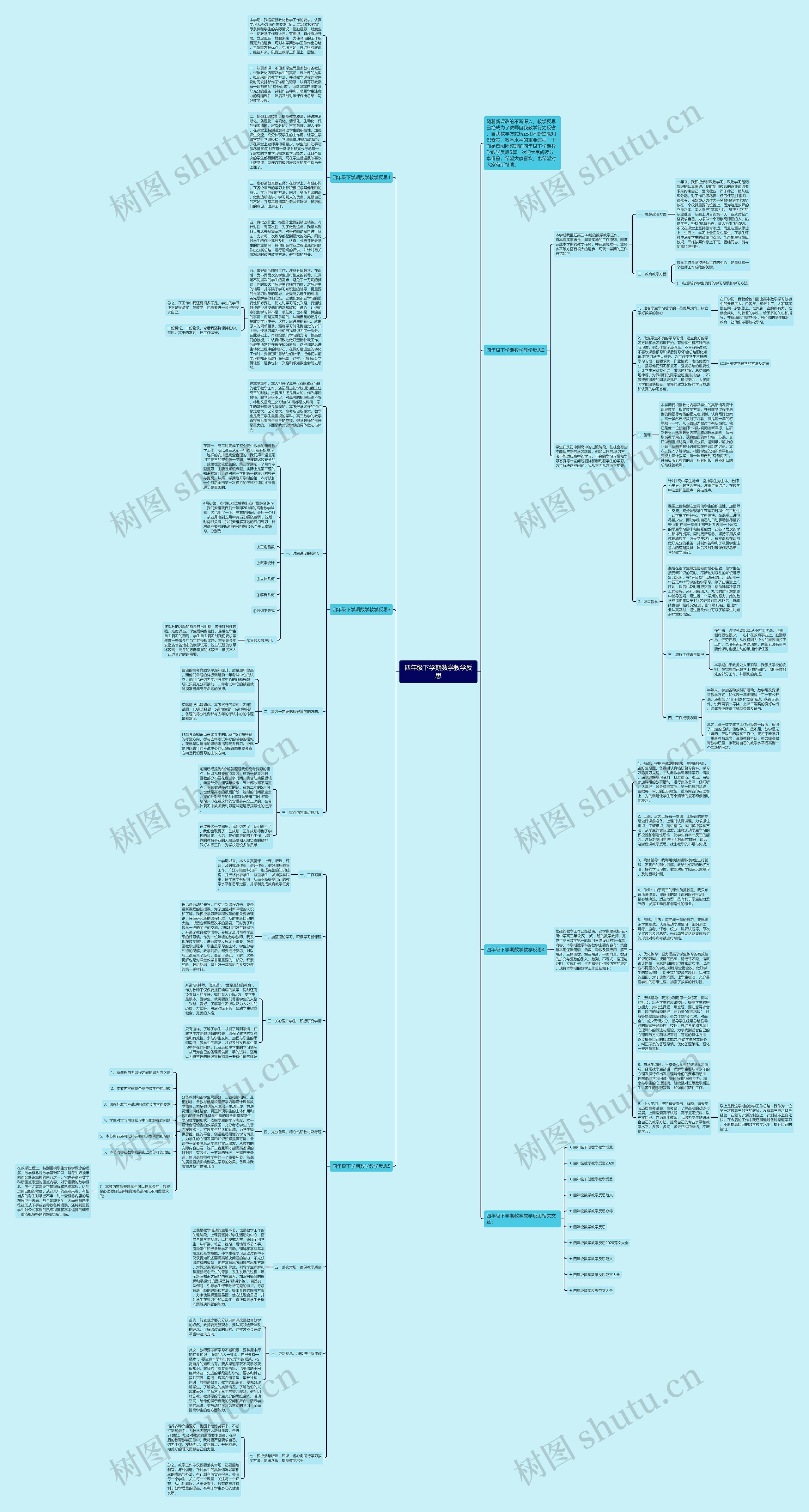 四年级下学期数学教学反思思维导图高清图 四年级下学期数学教学反思思维导图