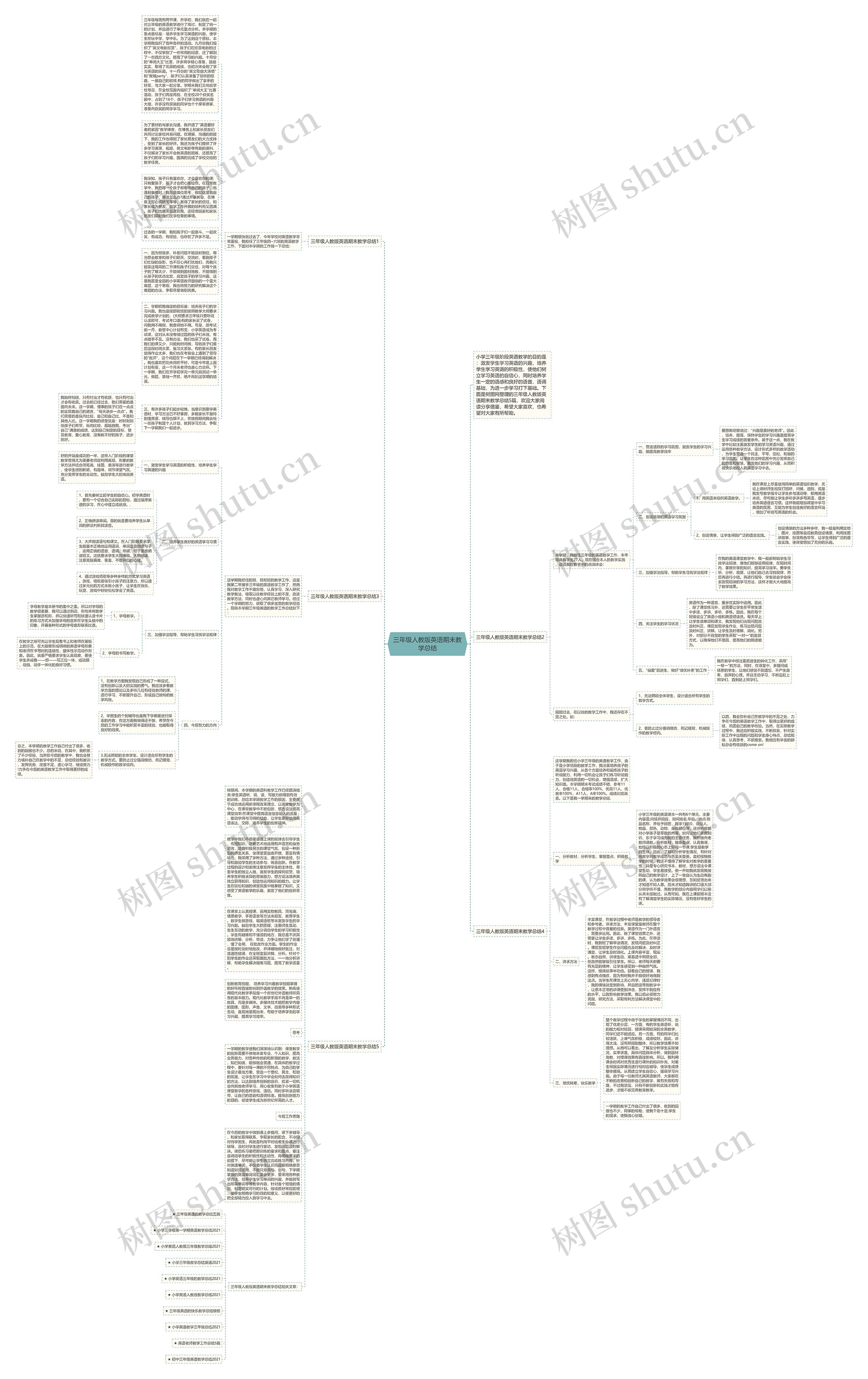 三年级人教版英语期末教学总结思维导图